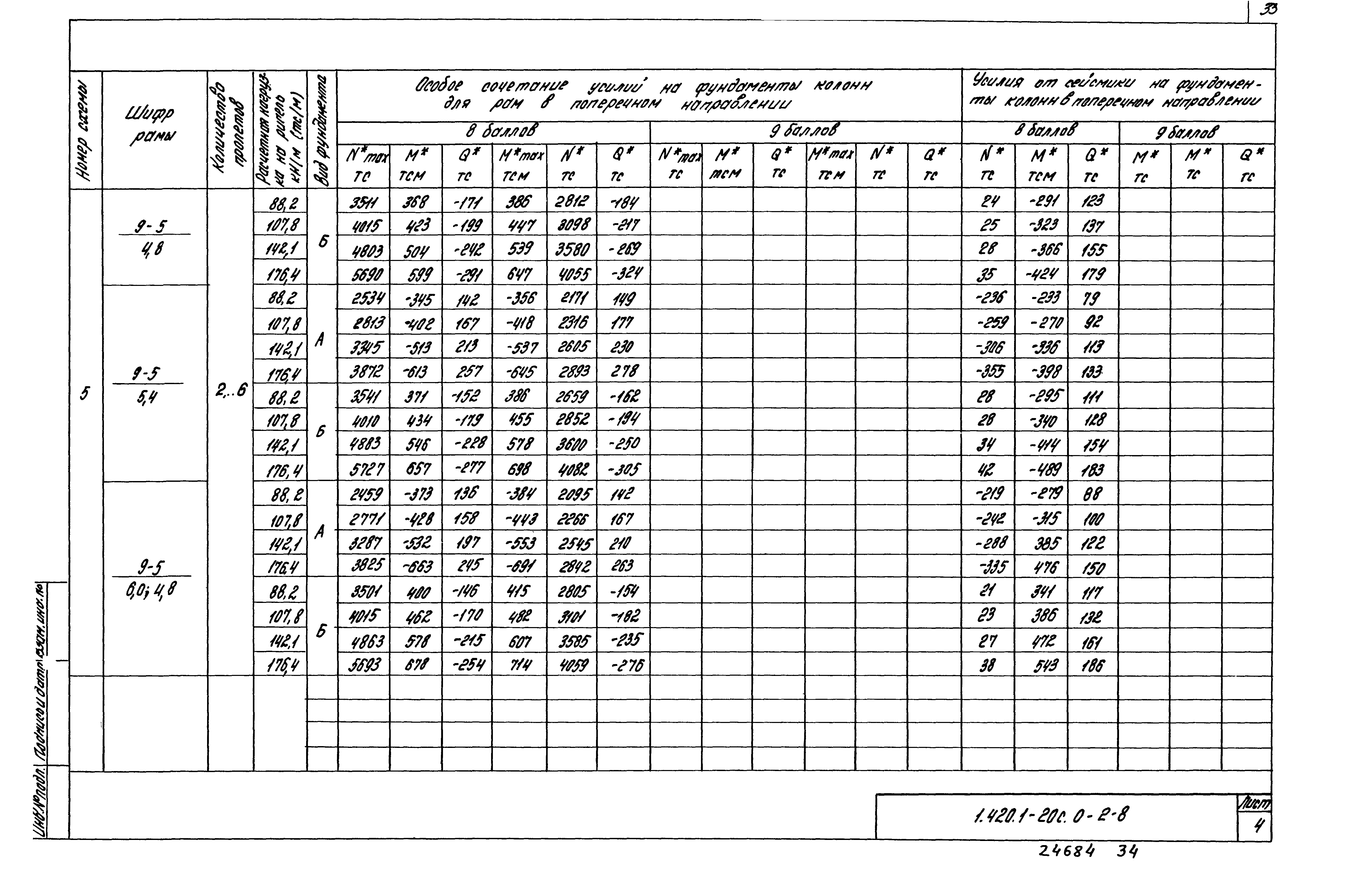 Серия 1.420.1-20с