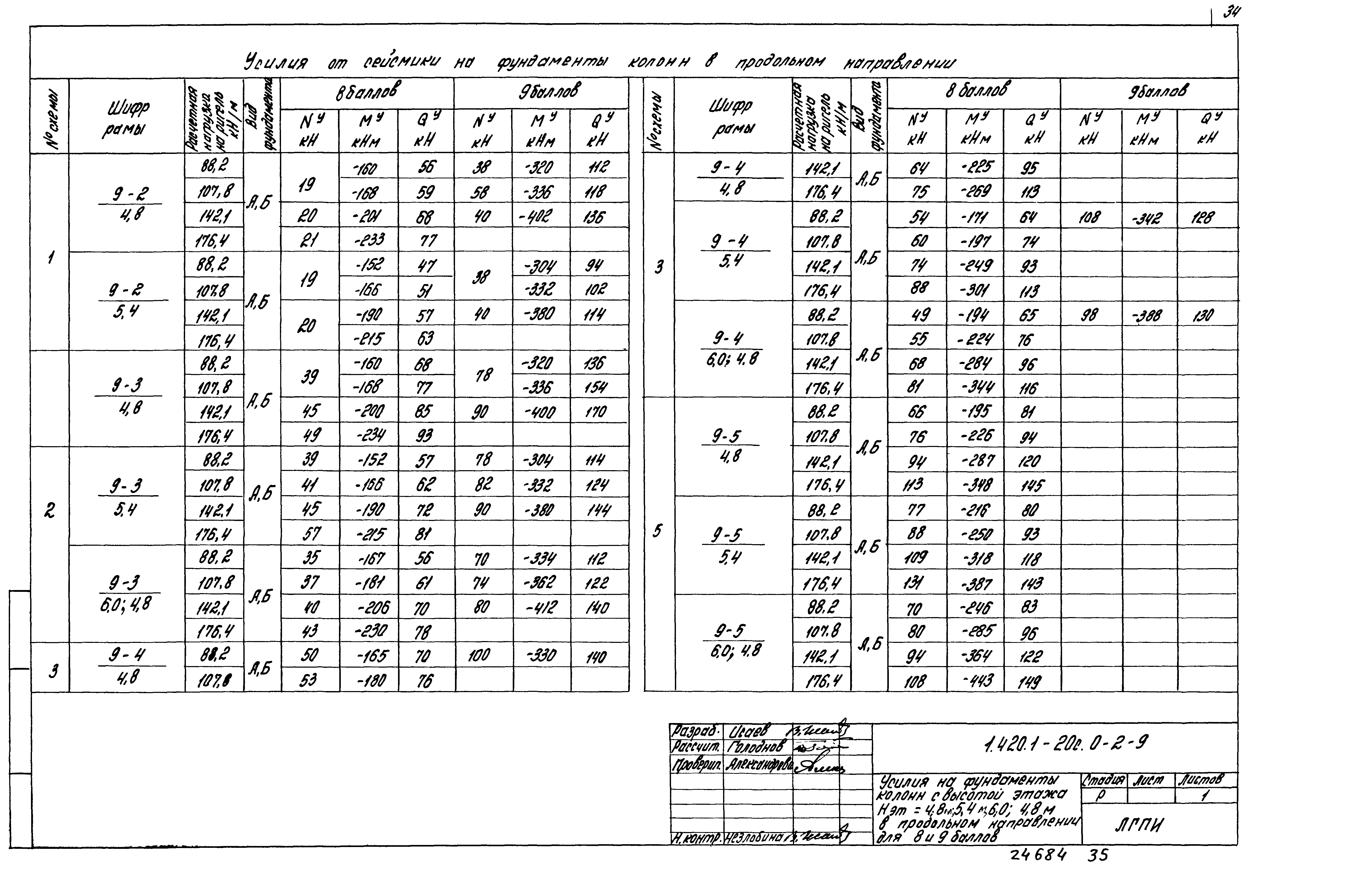 Серия 1.420.1-20с