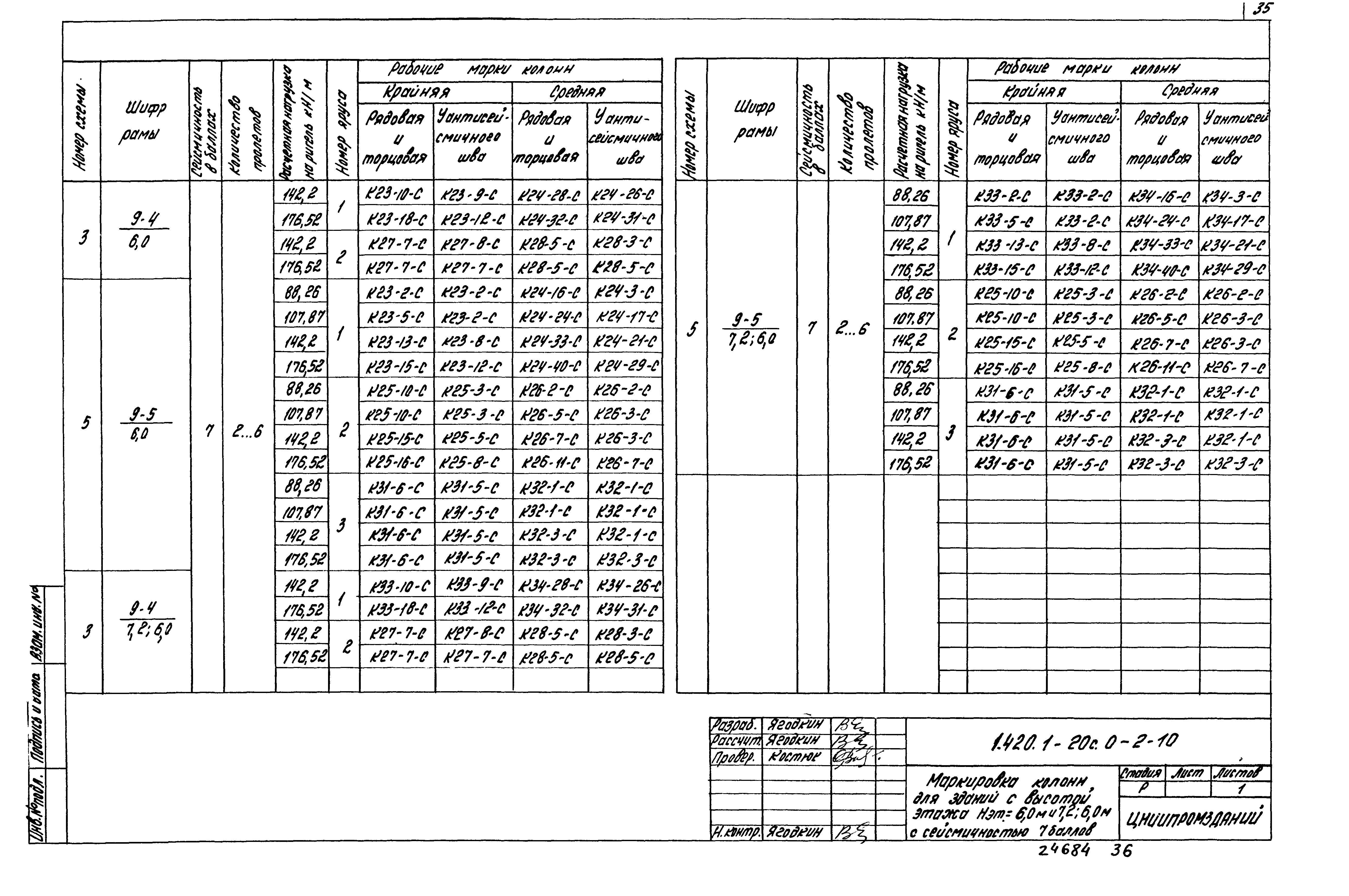 Серия 1.420.1-20с