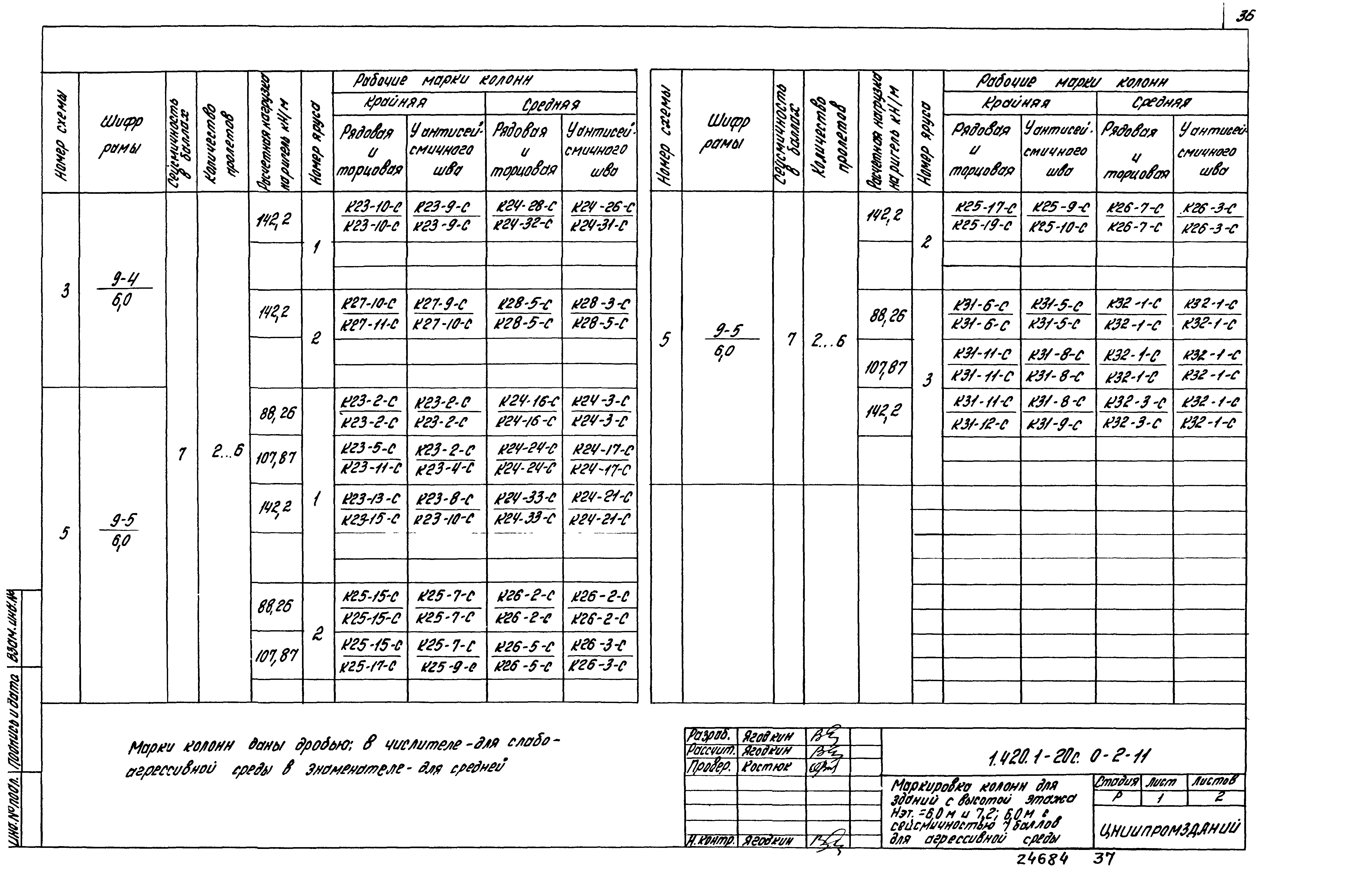 Серия 1.420.1-20с