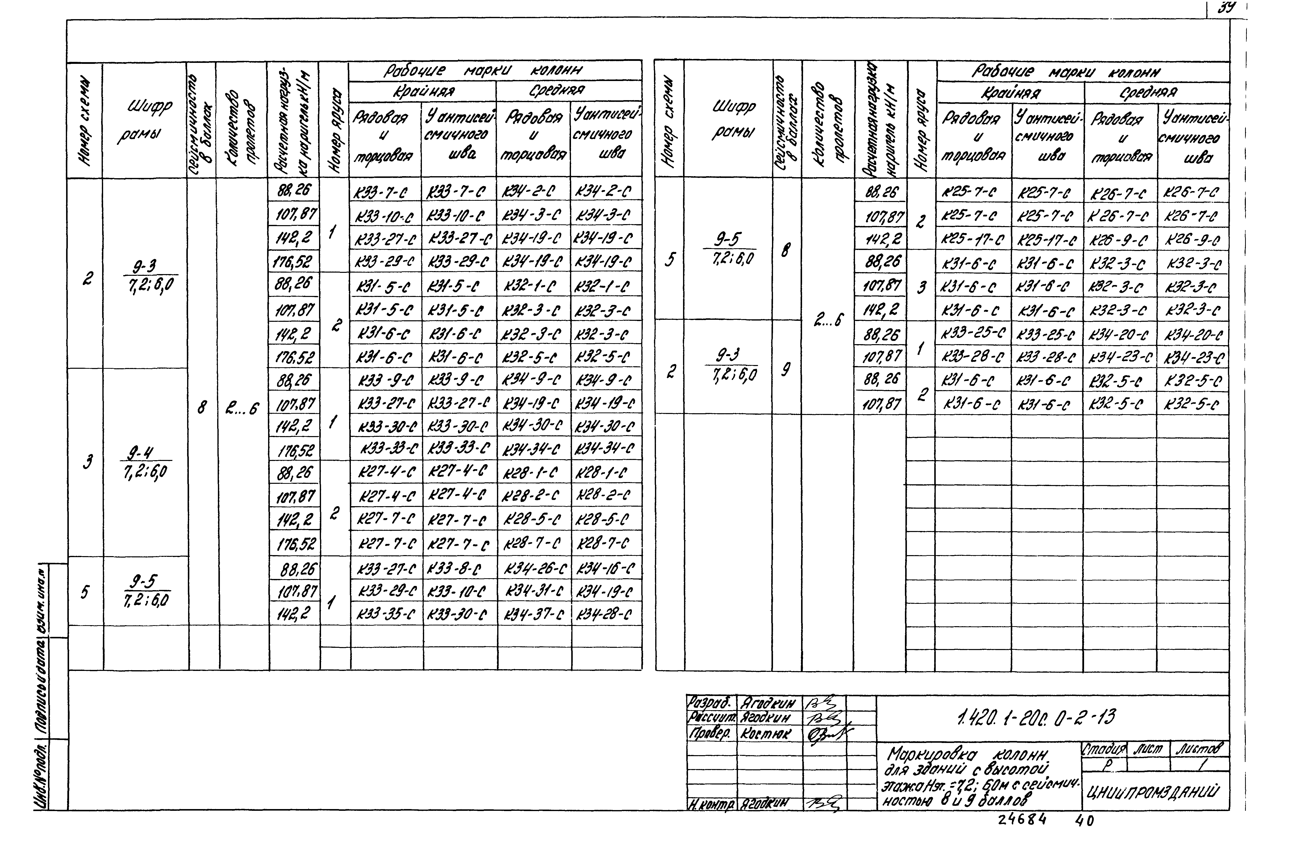 Серия 1.420.1-20с