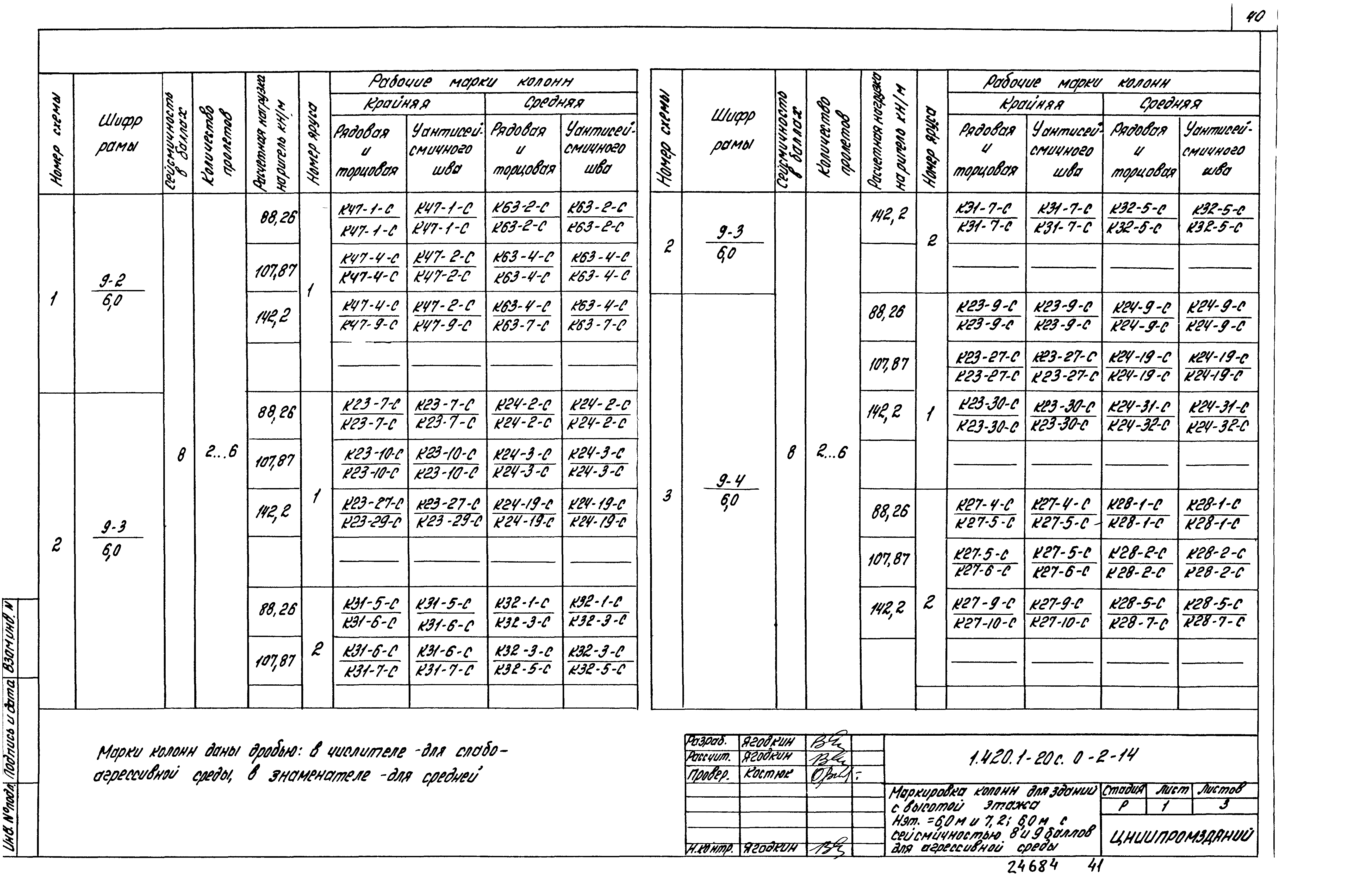 Серия 1.420.1-20с