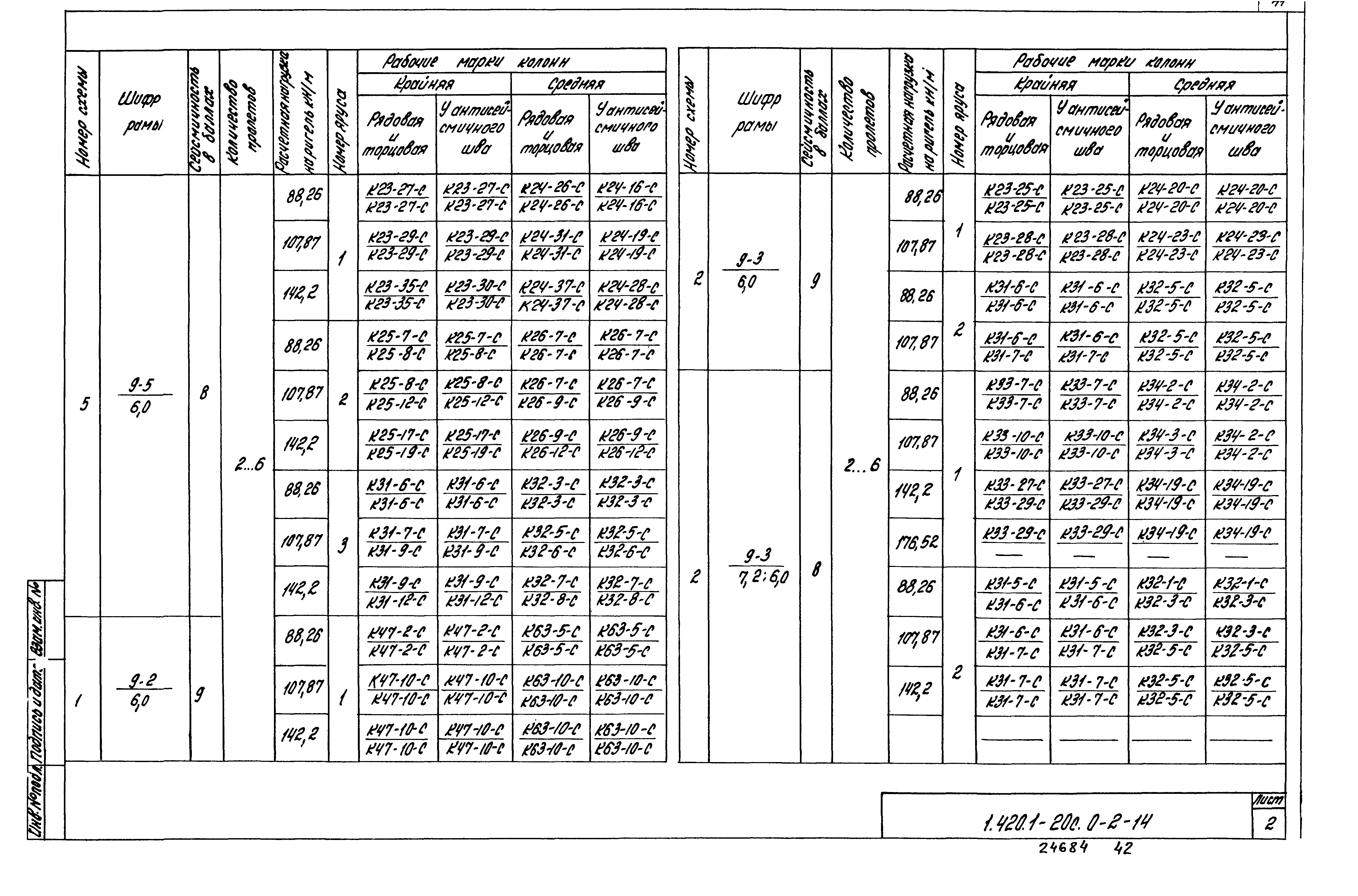 Серия 1.420.1-20с