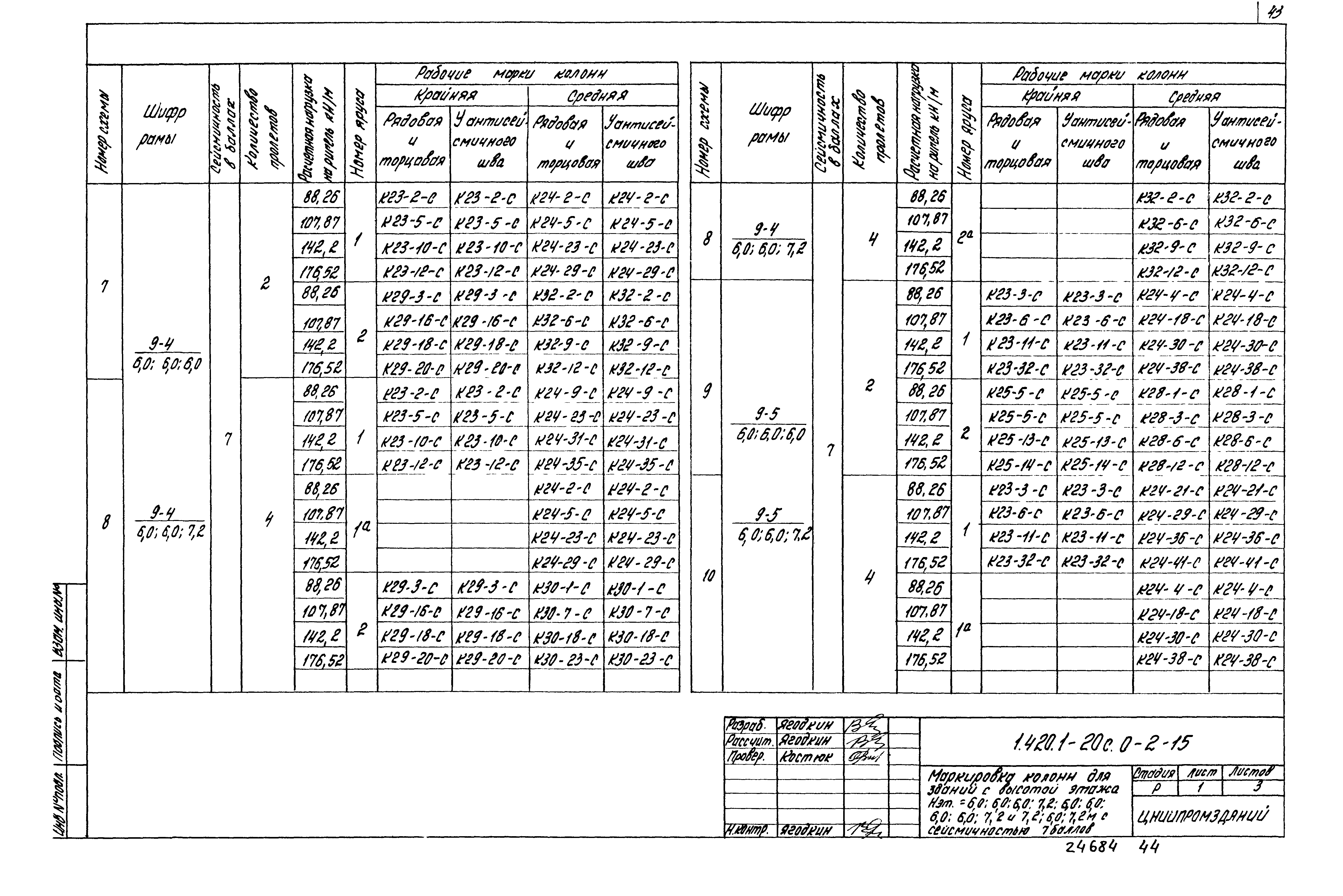 Серия 1.420.1-20с