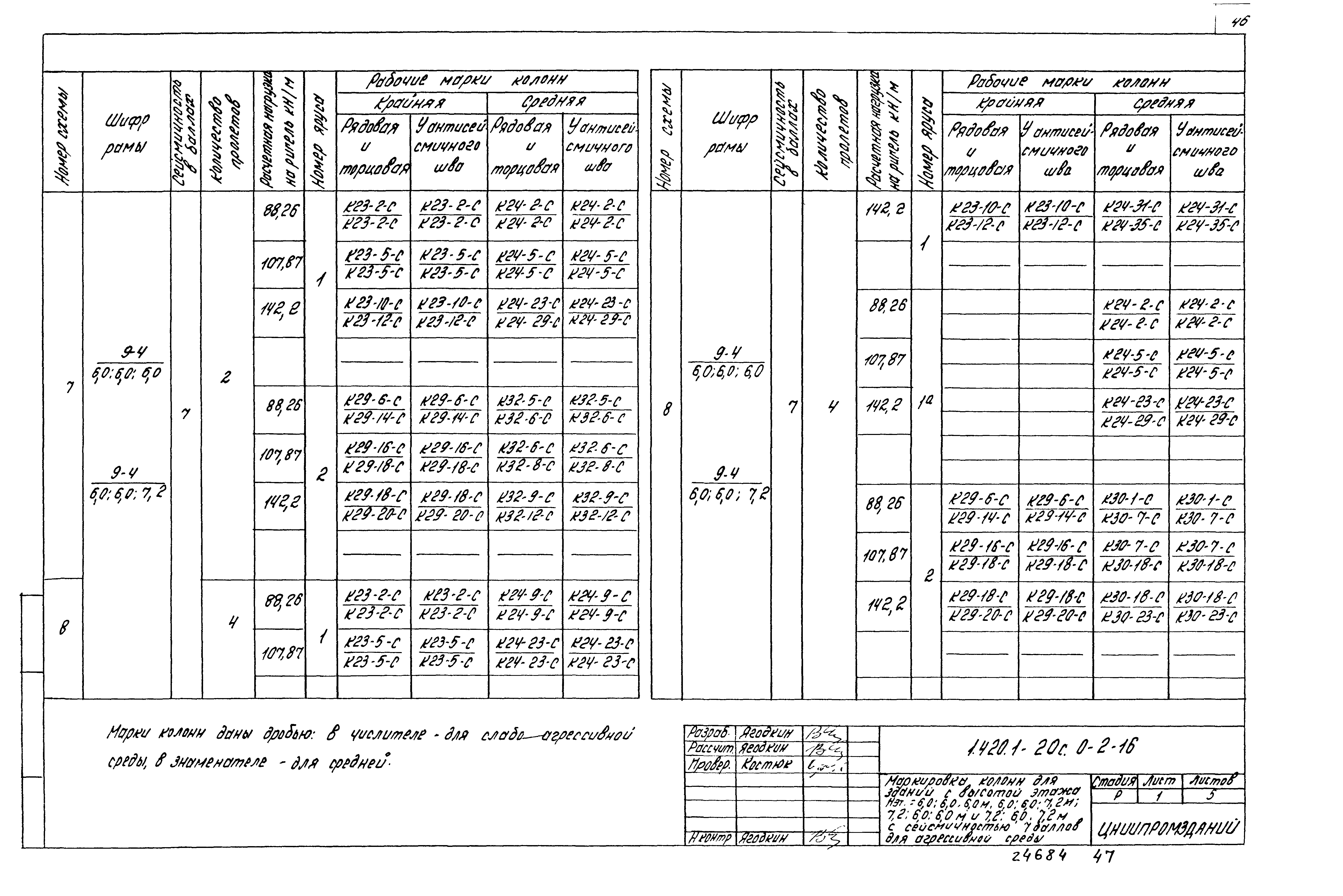 Серия 1.420.1-20с