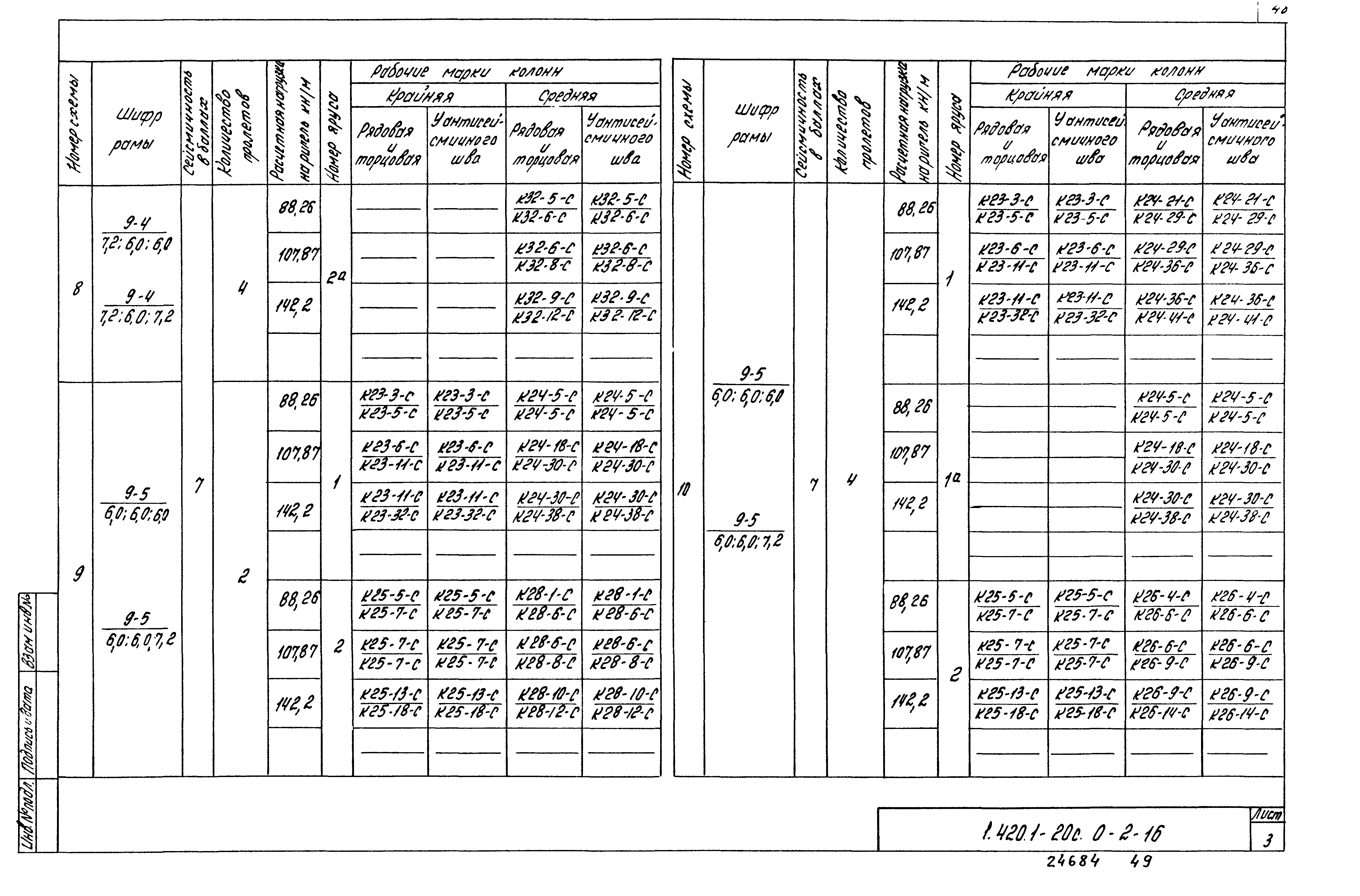 Серия 1.420.1-20с