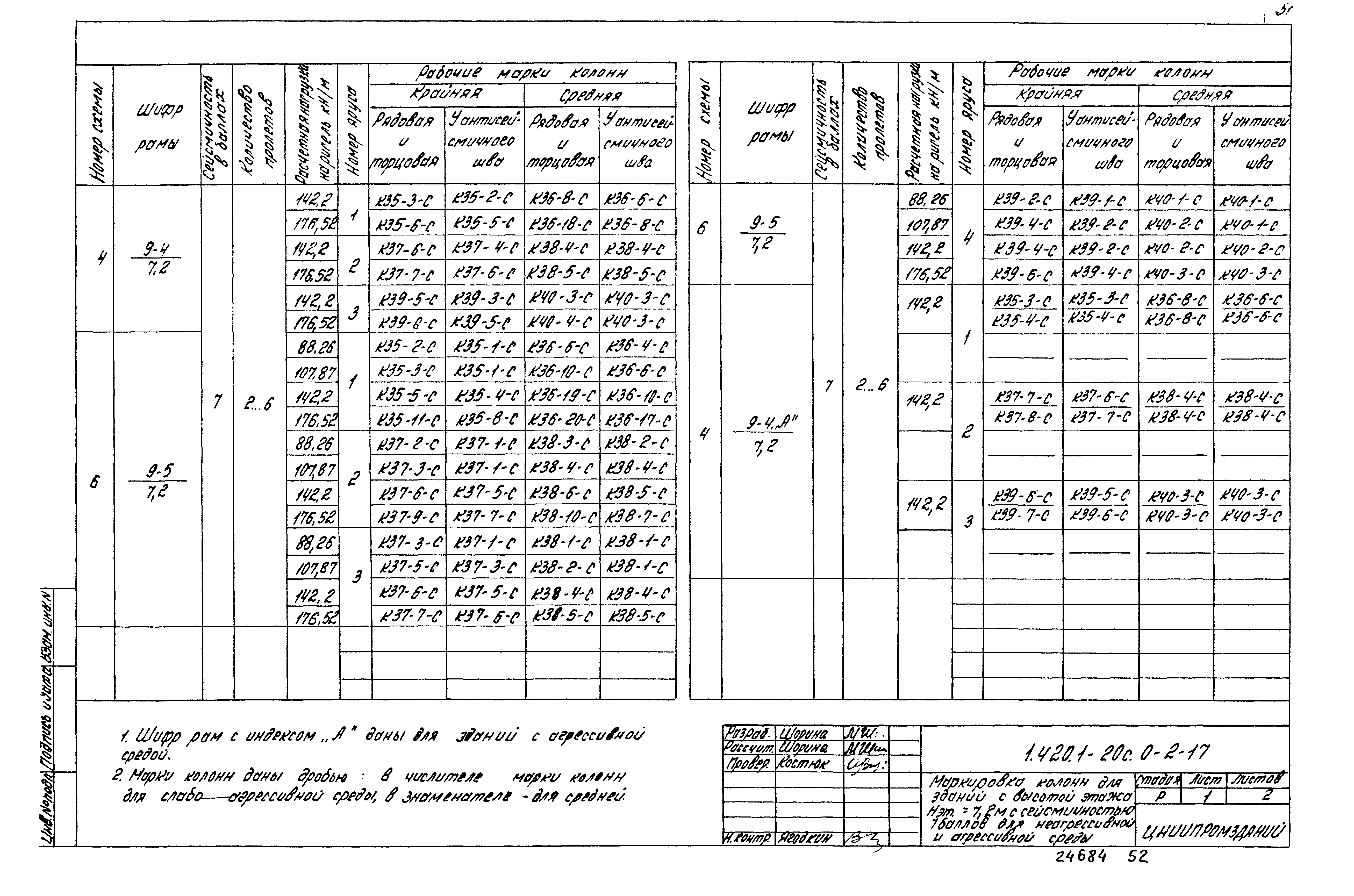 Серия 1.420.1-20с