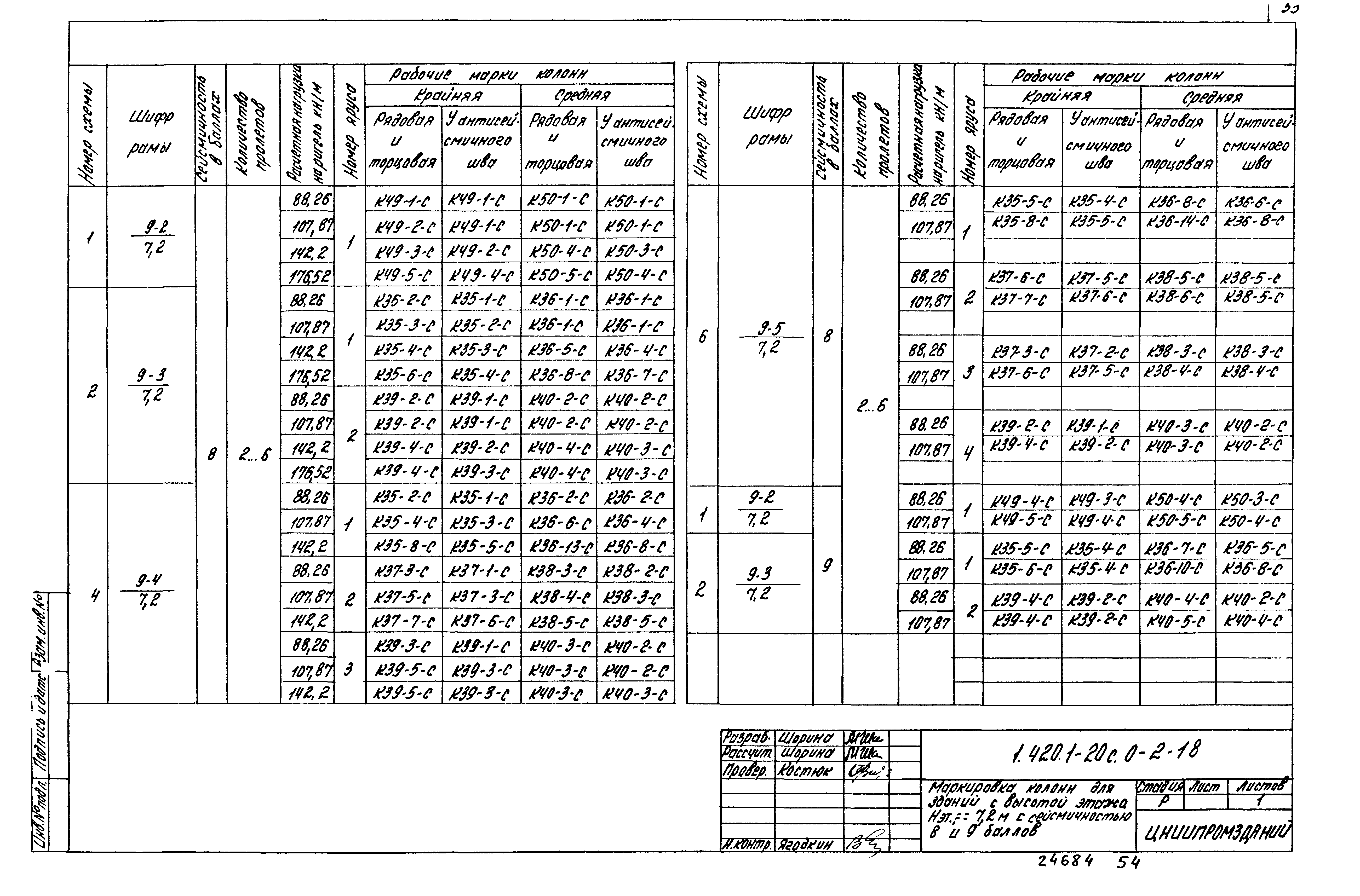 Серия 1.420.1-20с