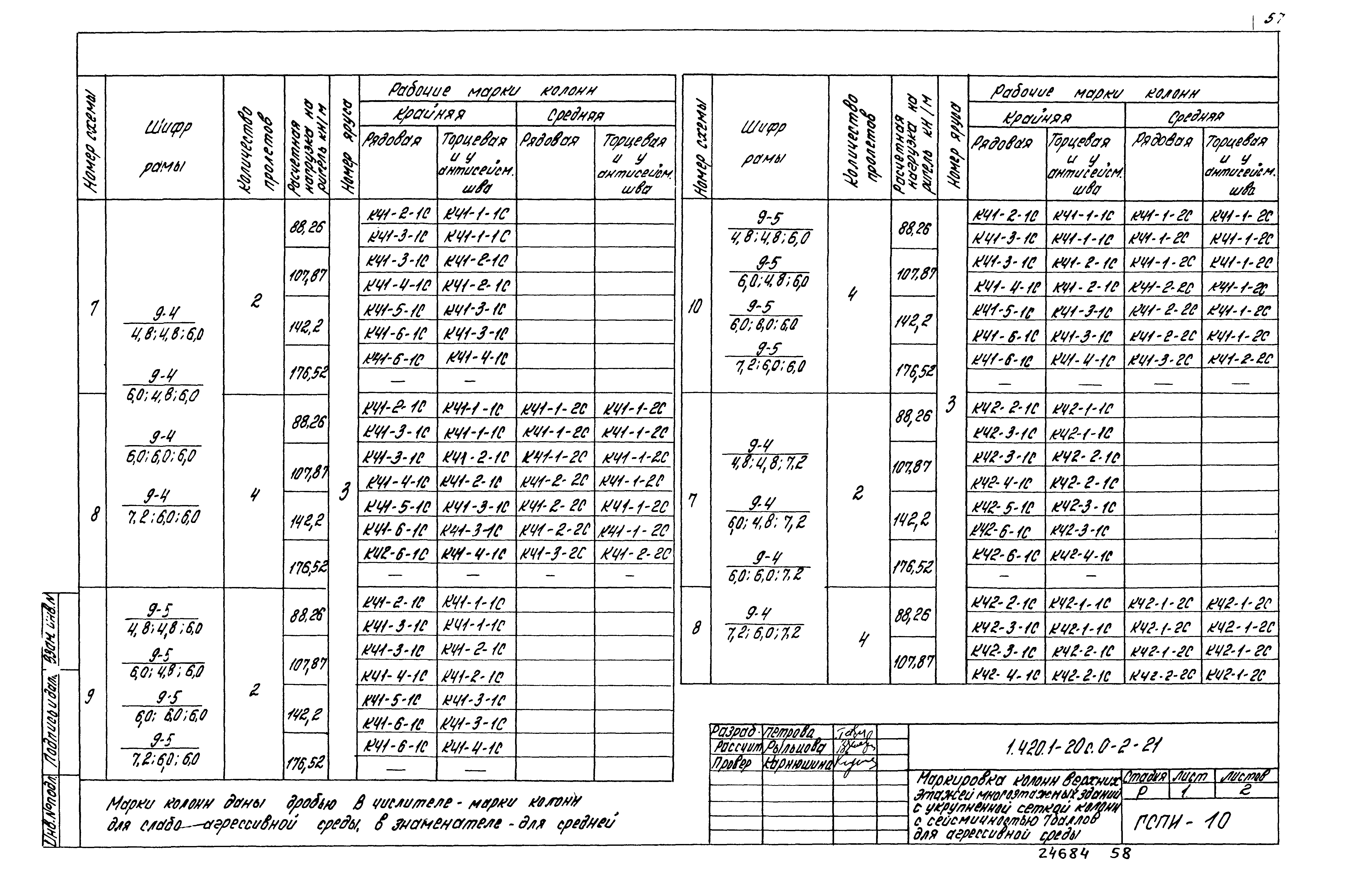 Серия 1.420.1-20с