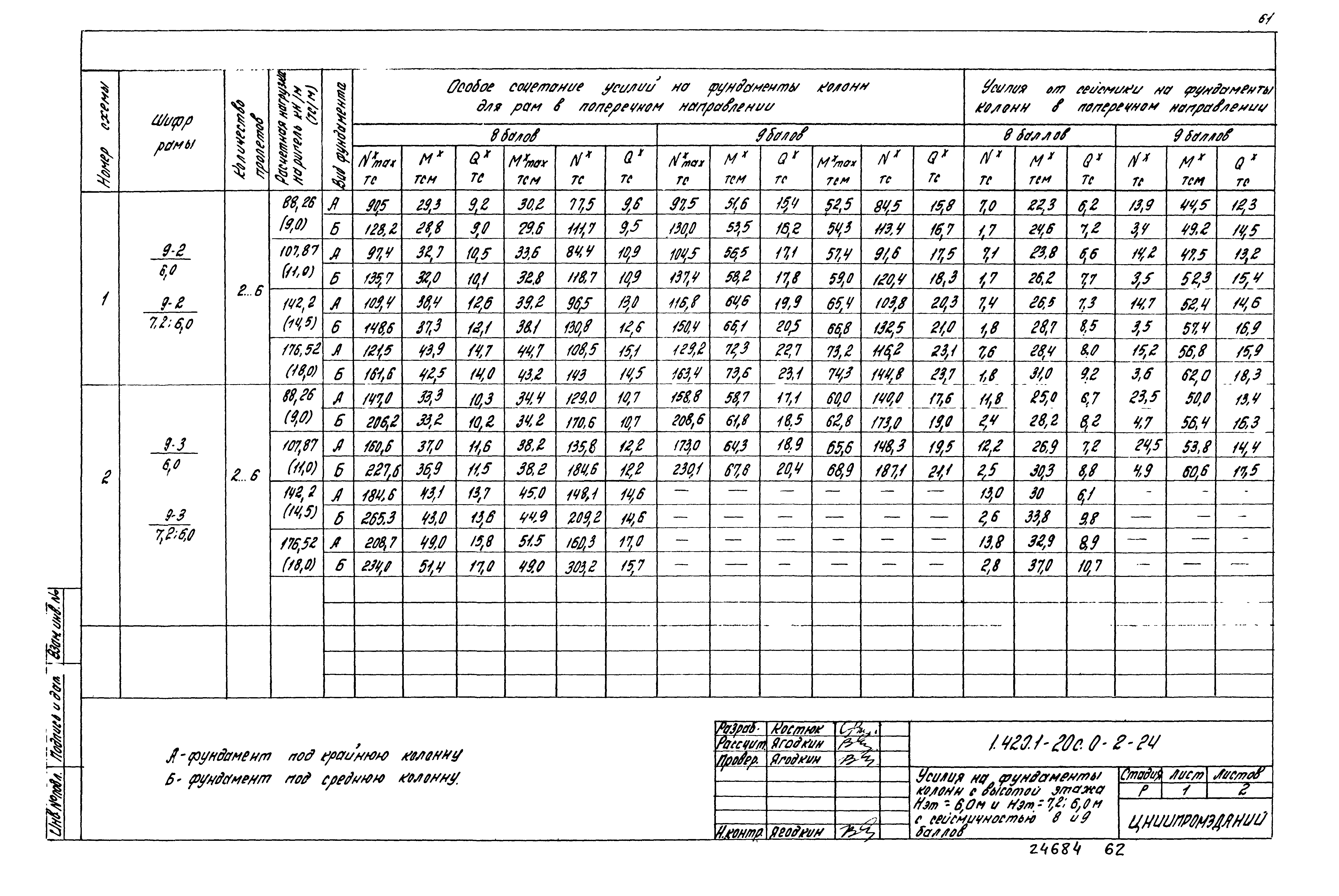 Серия 1.420.1-20с