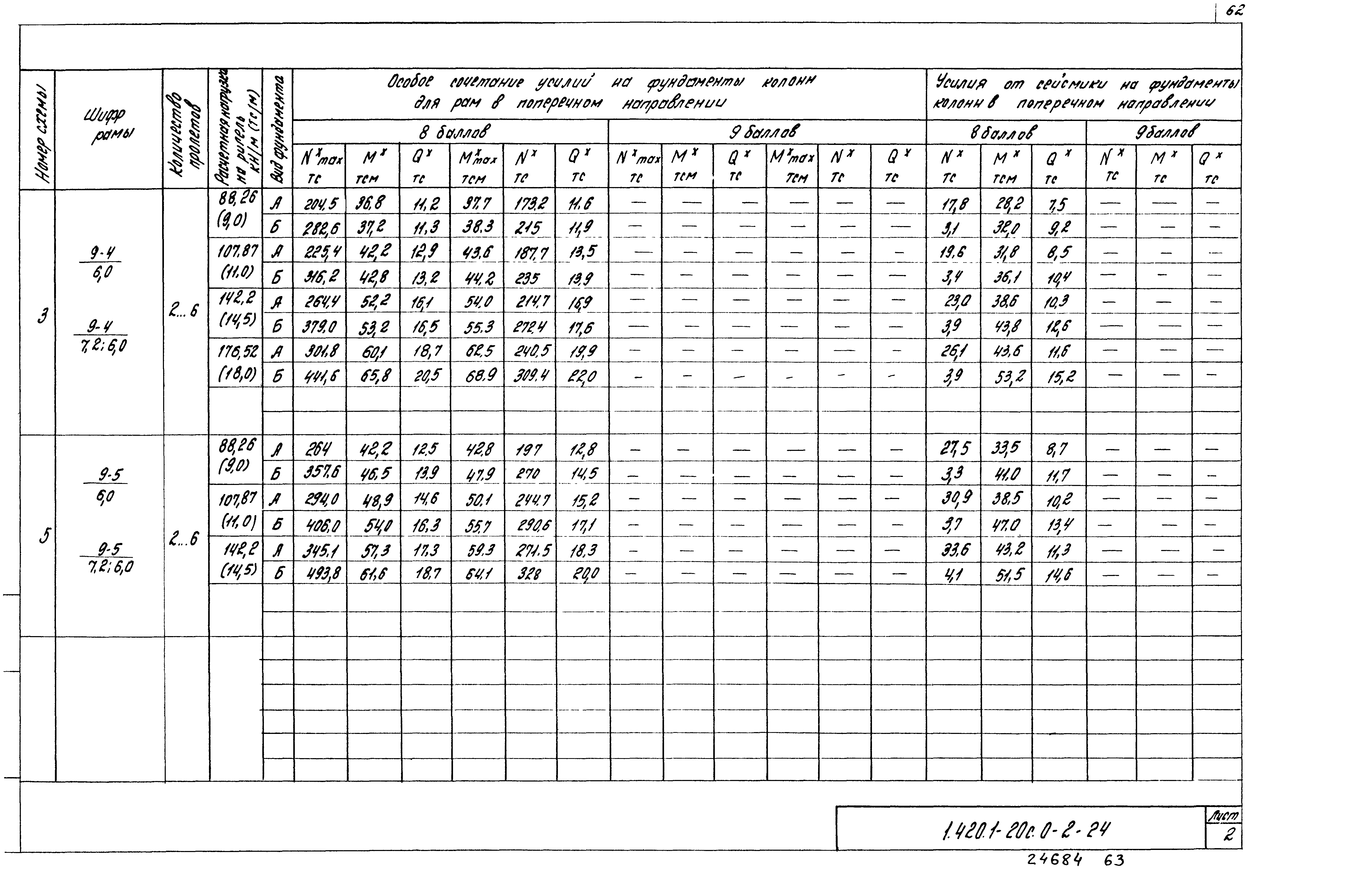 Серия 1.420.1-20с