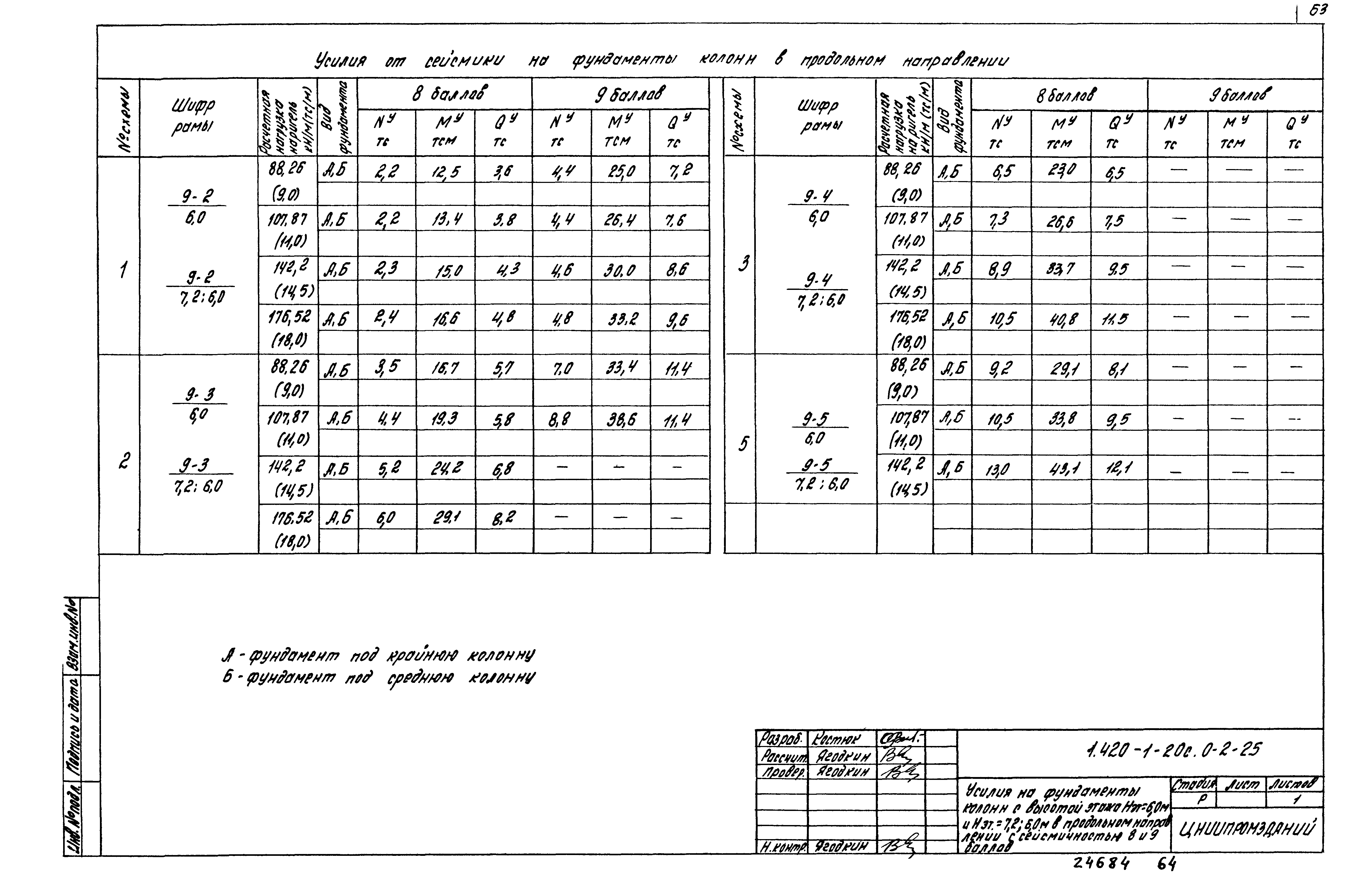 Серия 1.420.1-20с