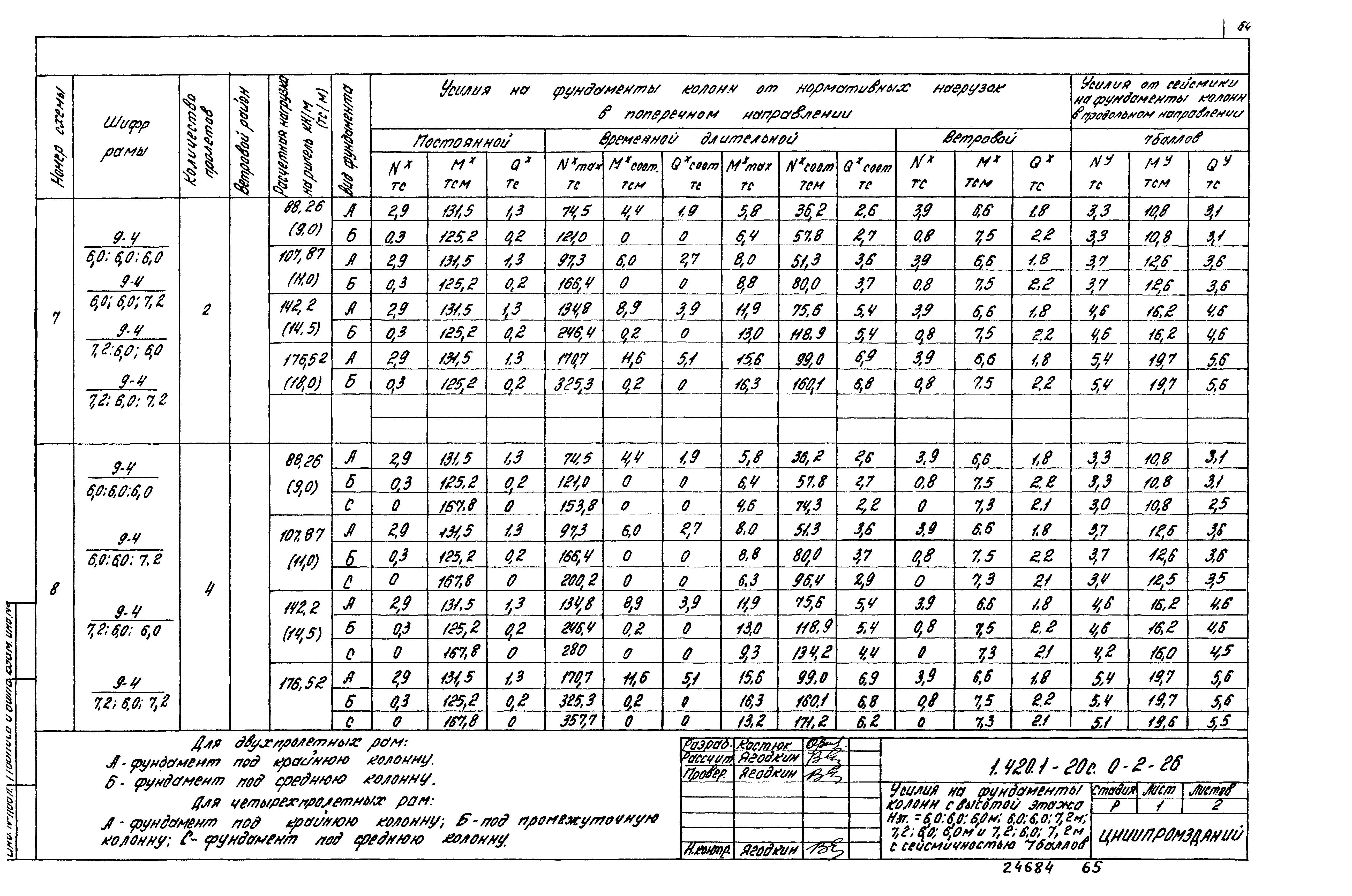 Серия 1.420.1-20с