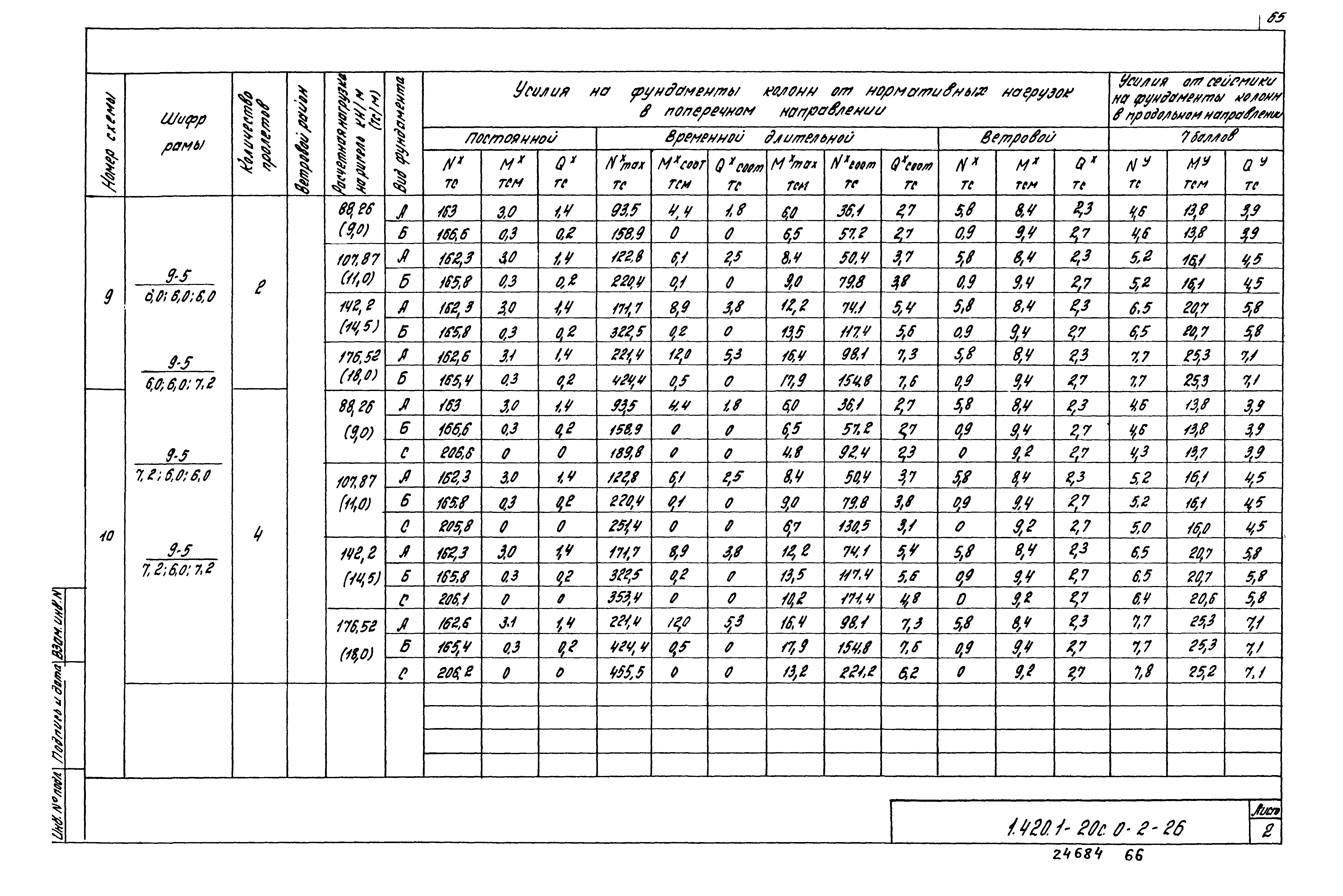 Серия 1.420.1-20с