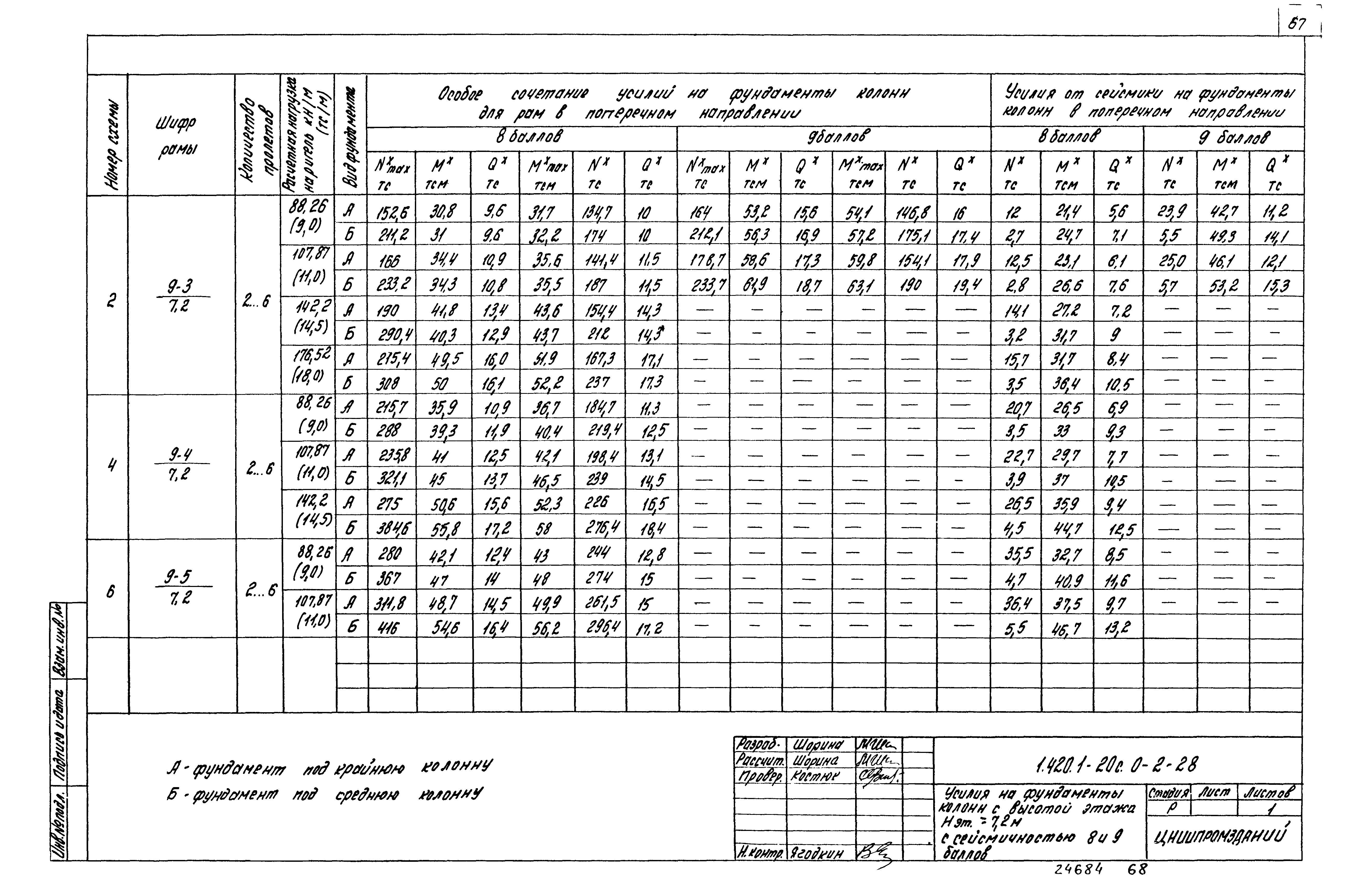 Серия 1.420.1-20с