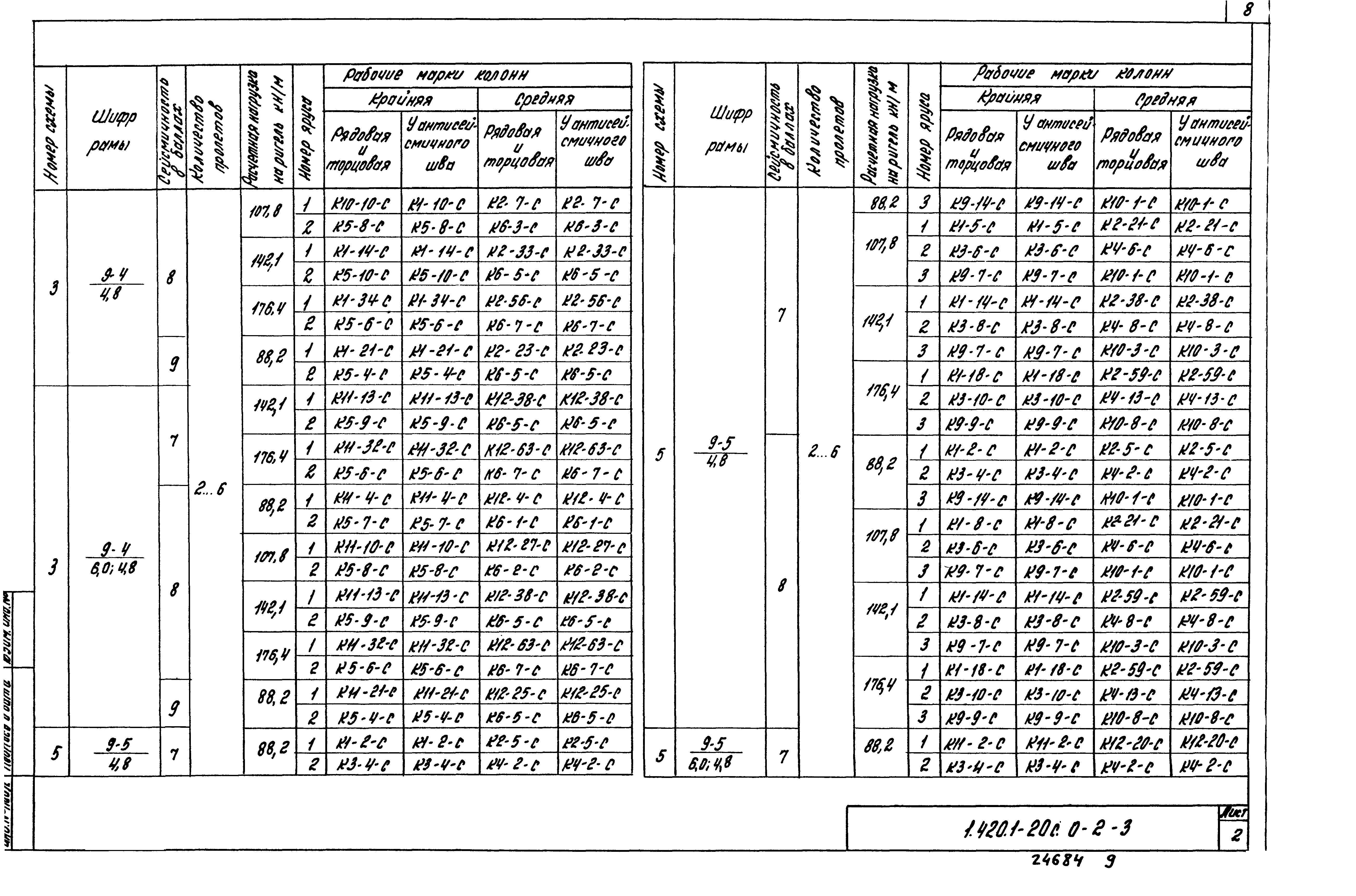 Серия 1.420.1-20с