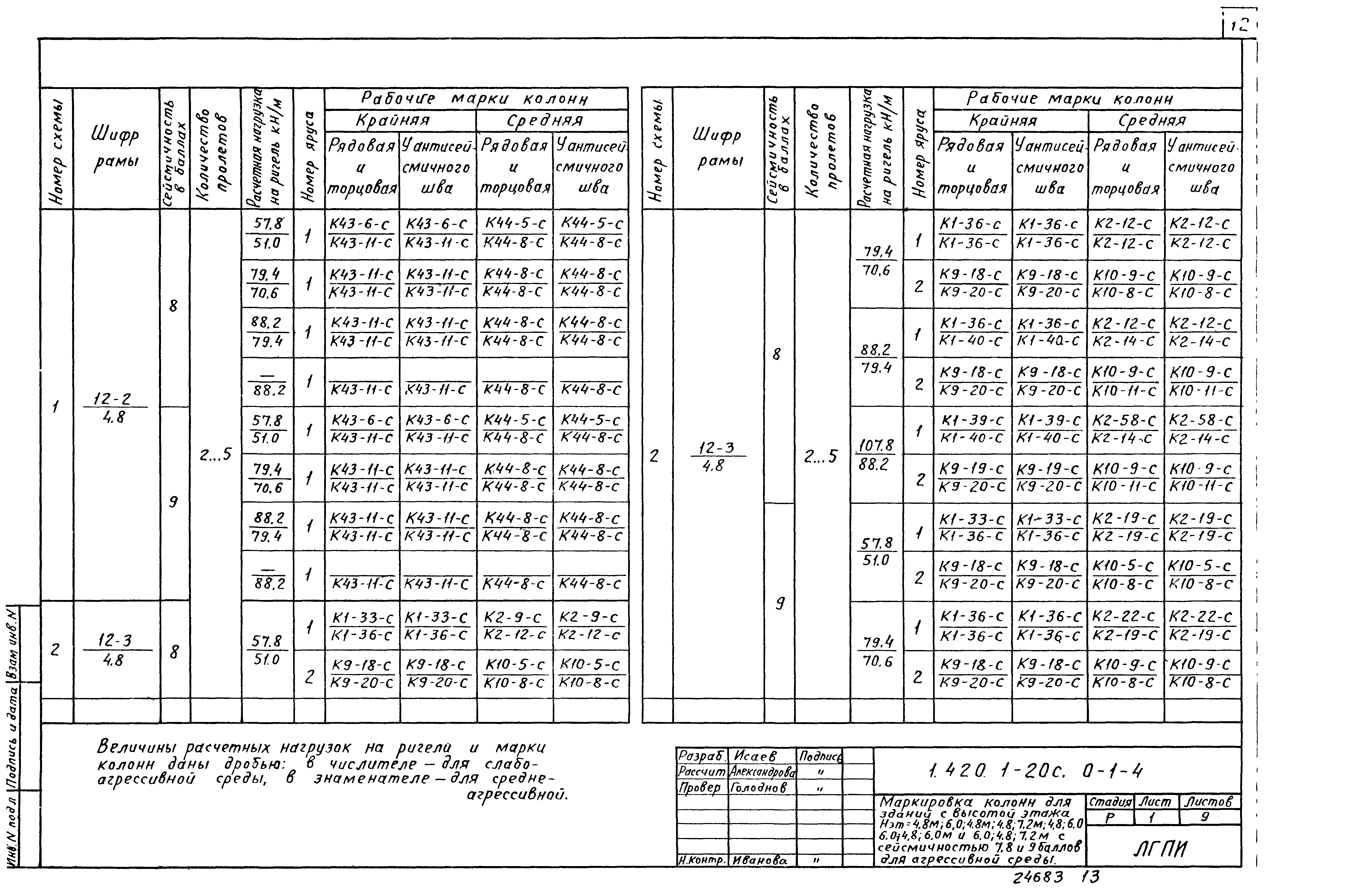 Серия 1.420.1-20с