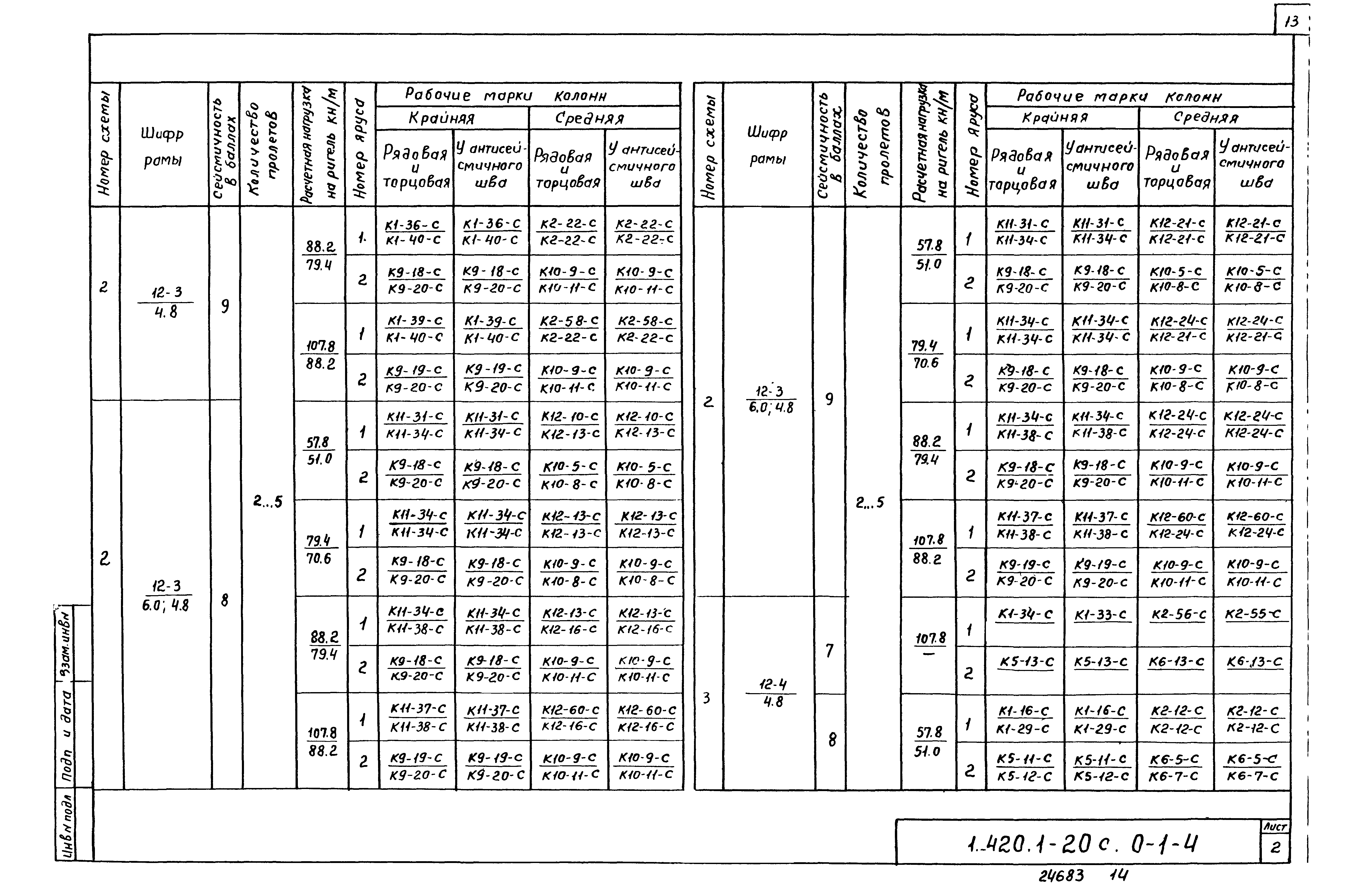 Серия 1.420.1-20с