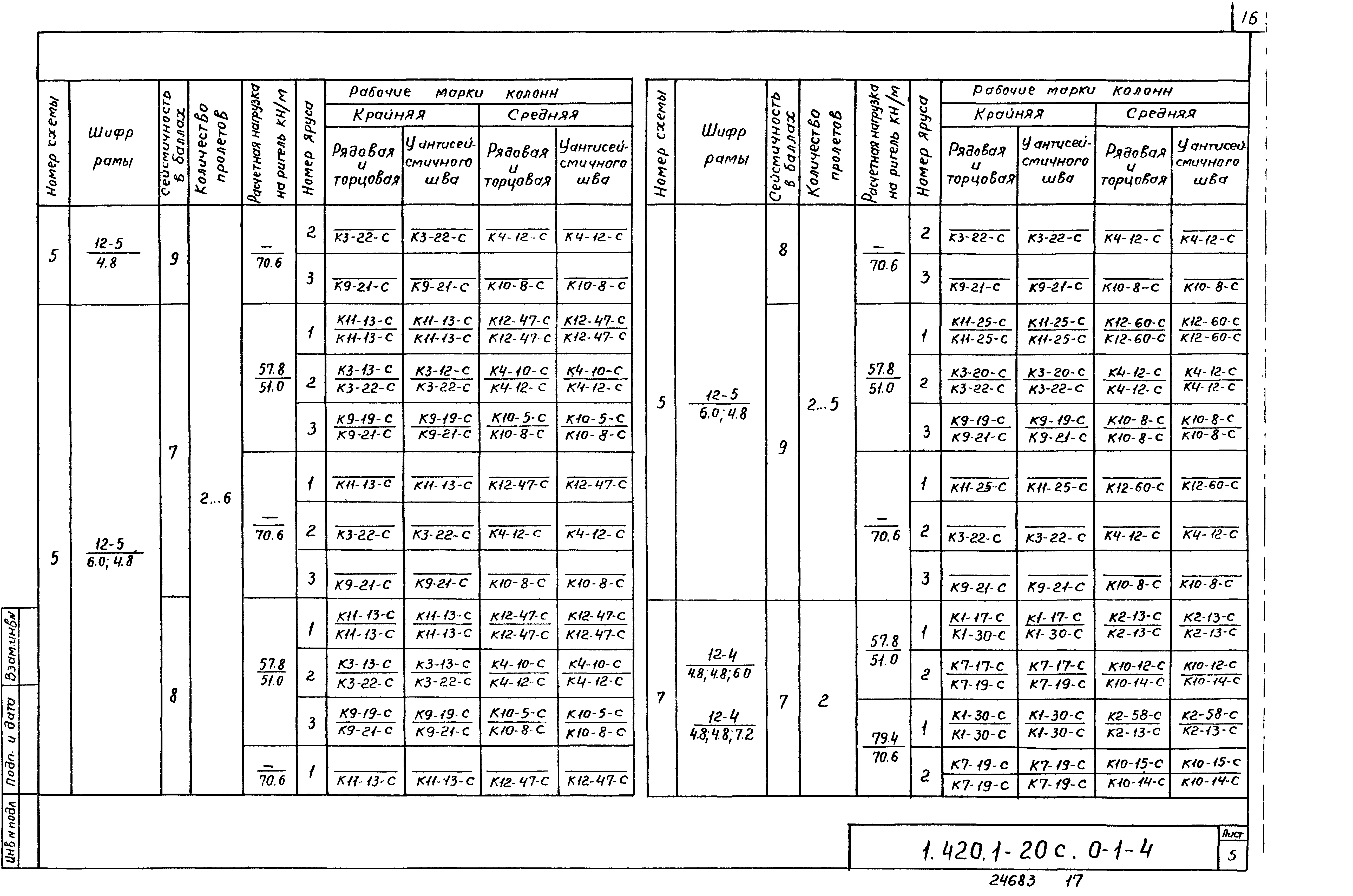 Серия 1.420.1-20с