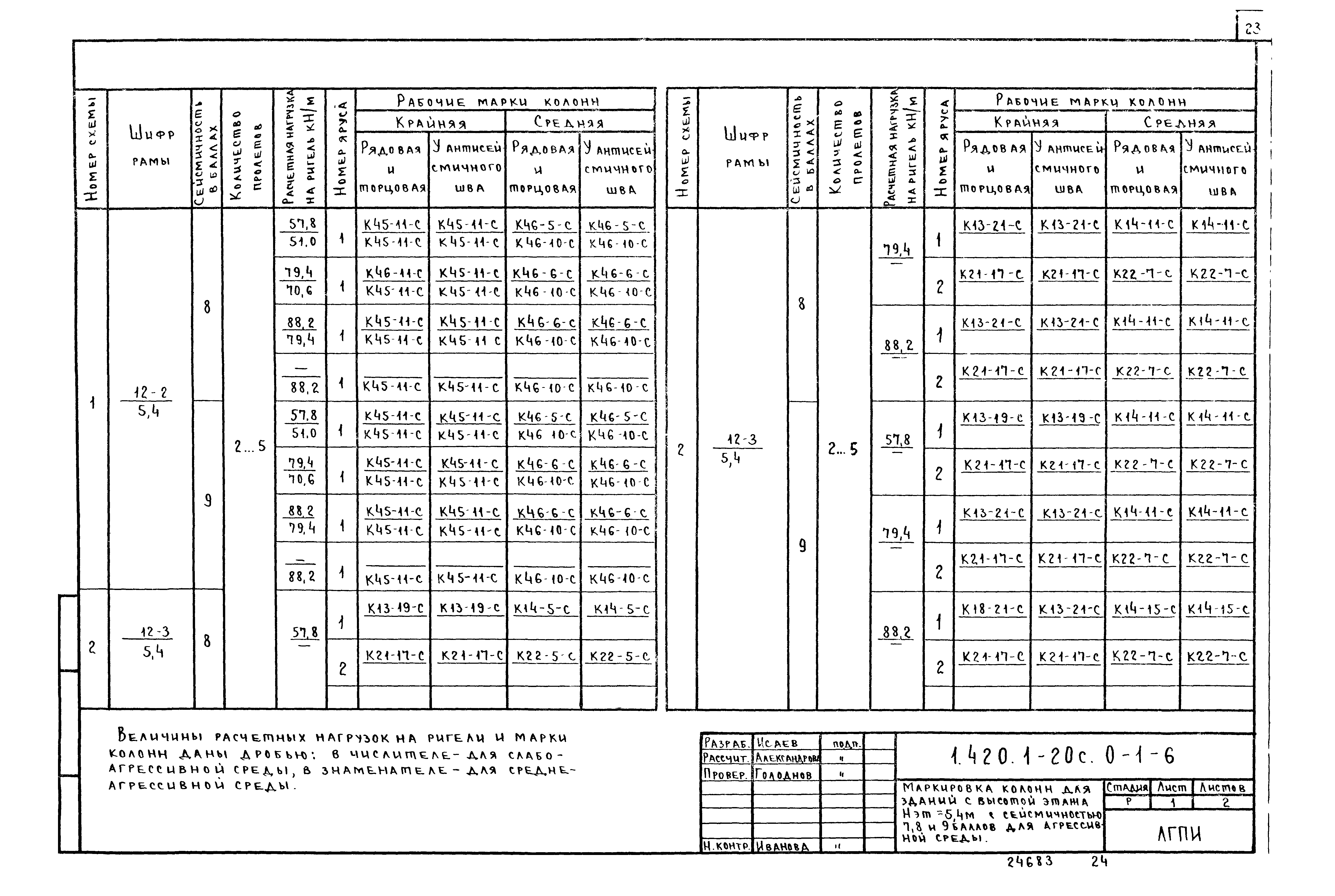 Серия 1.420.1-20с