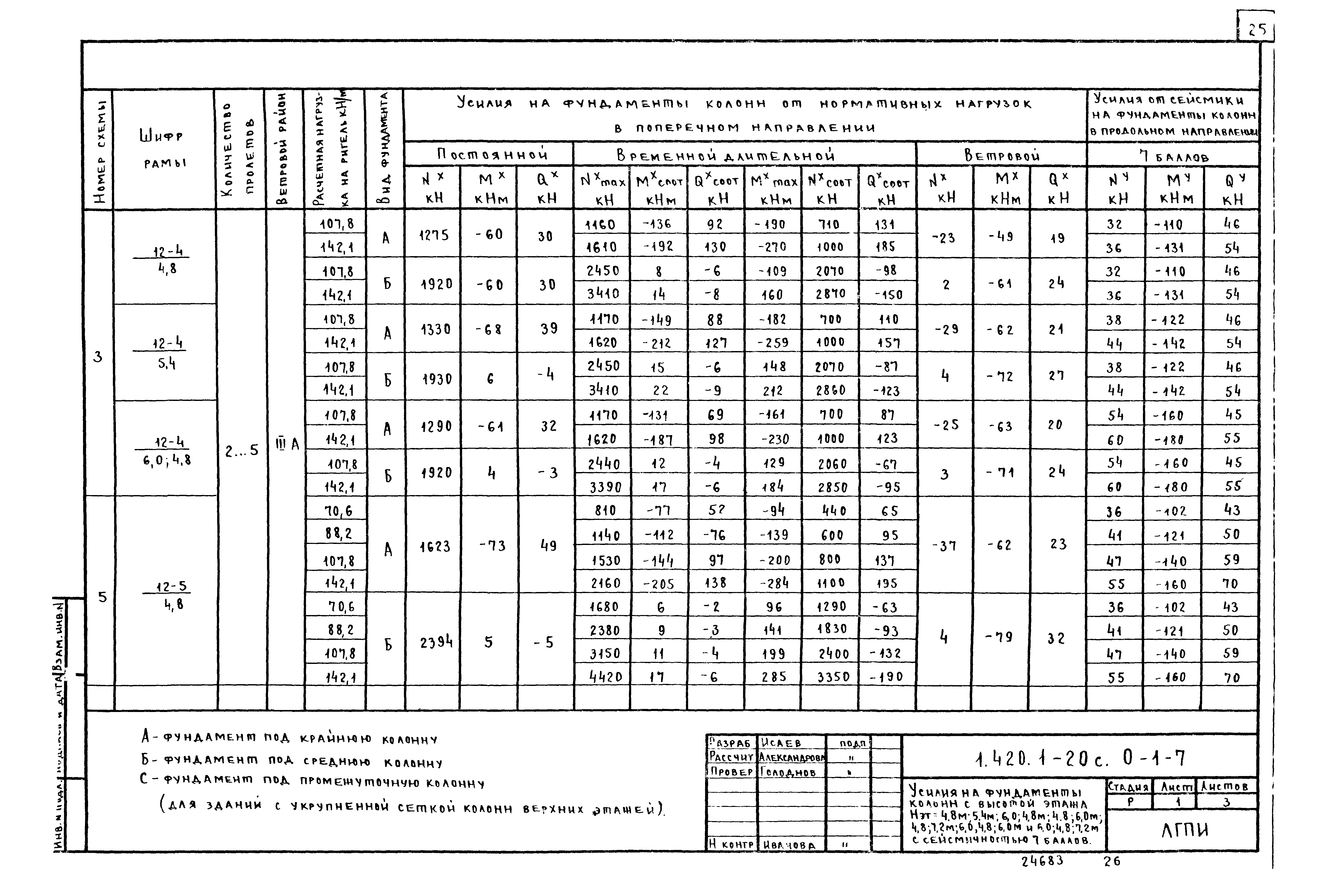 Серия 1.420.1-20с