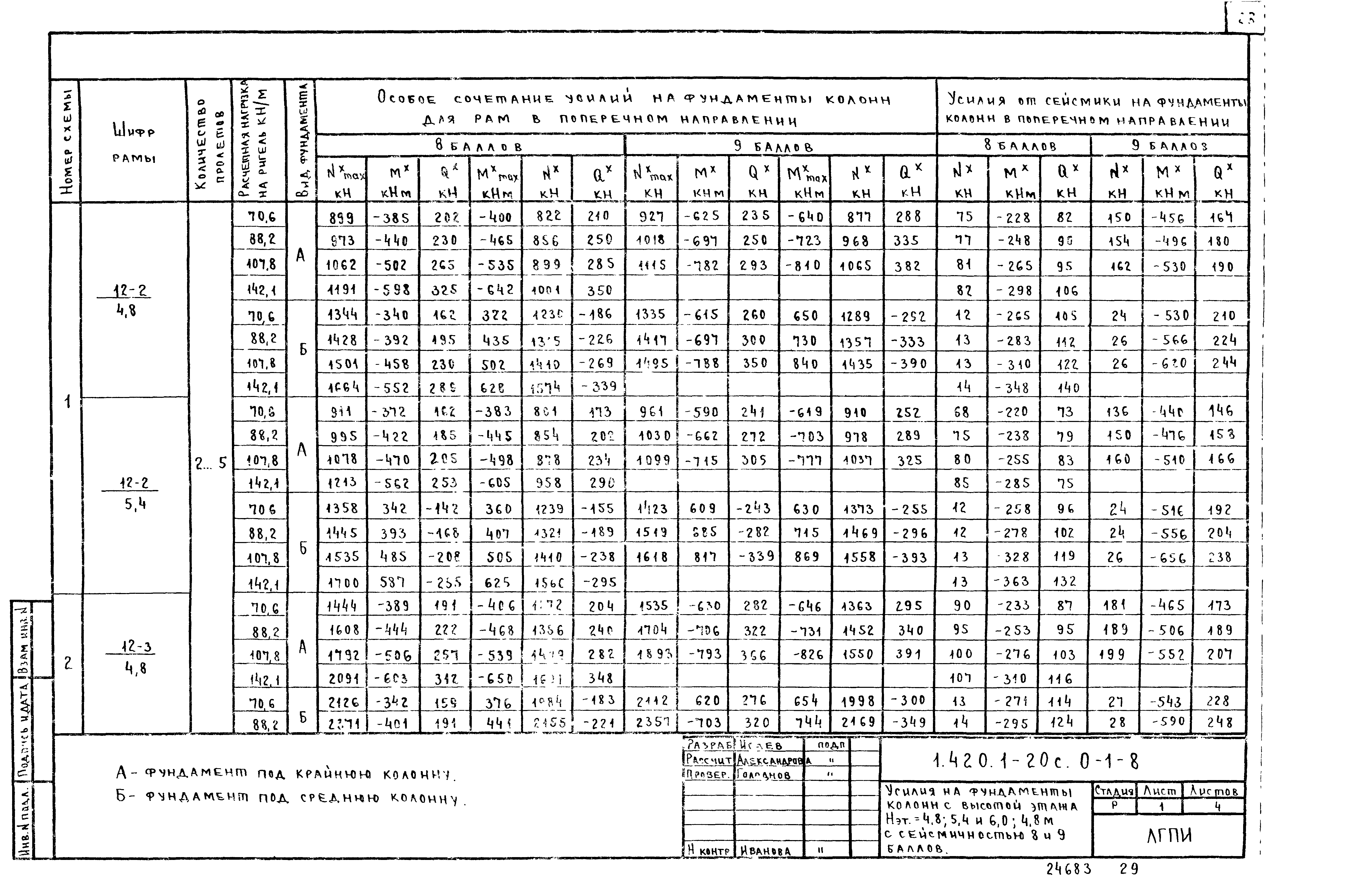 Серия 1.420.1-20с