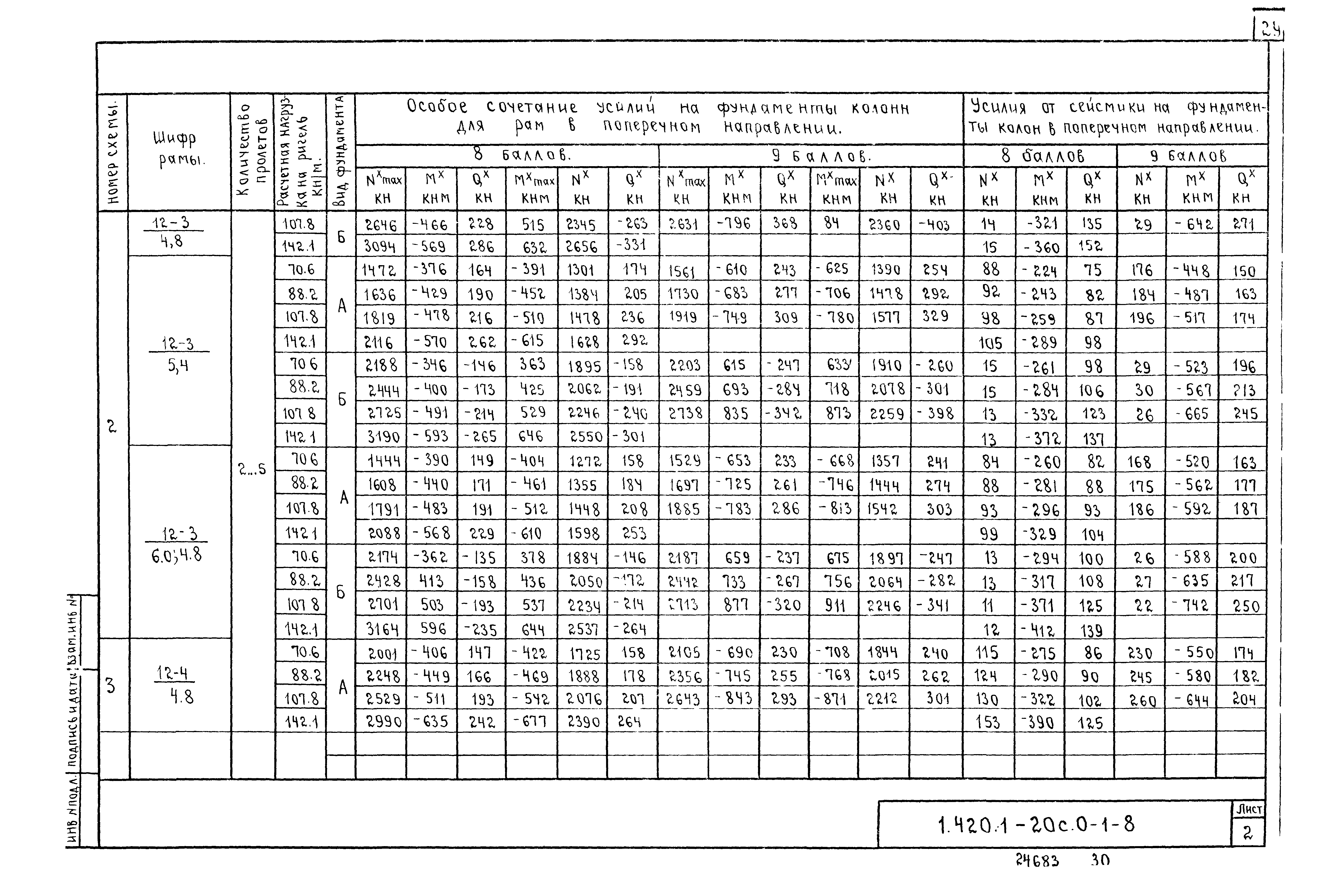 Серия 1.420.1-20с