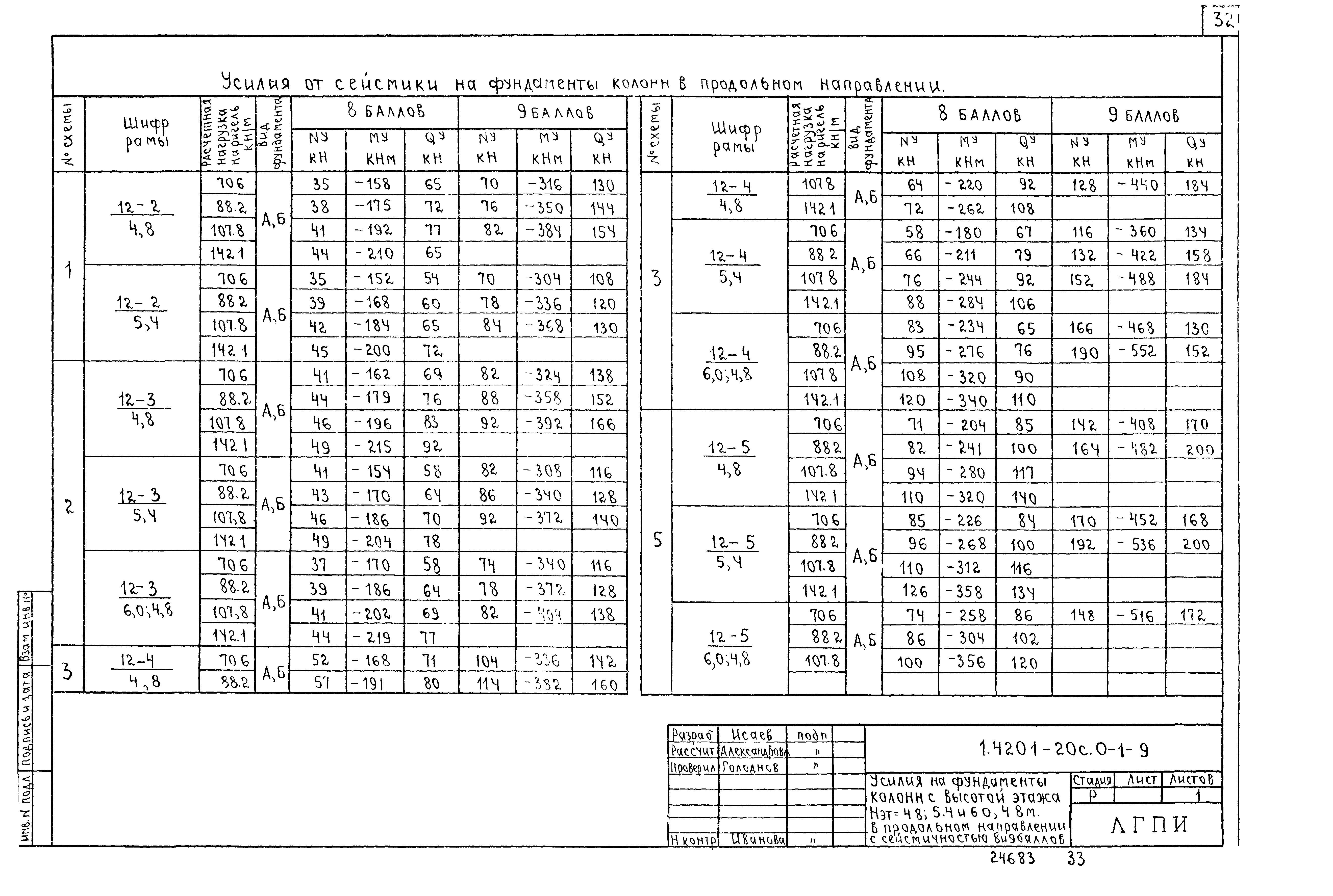 Серия 1.420.1-20с