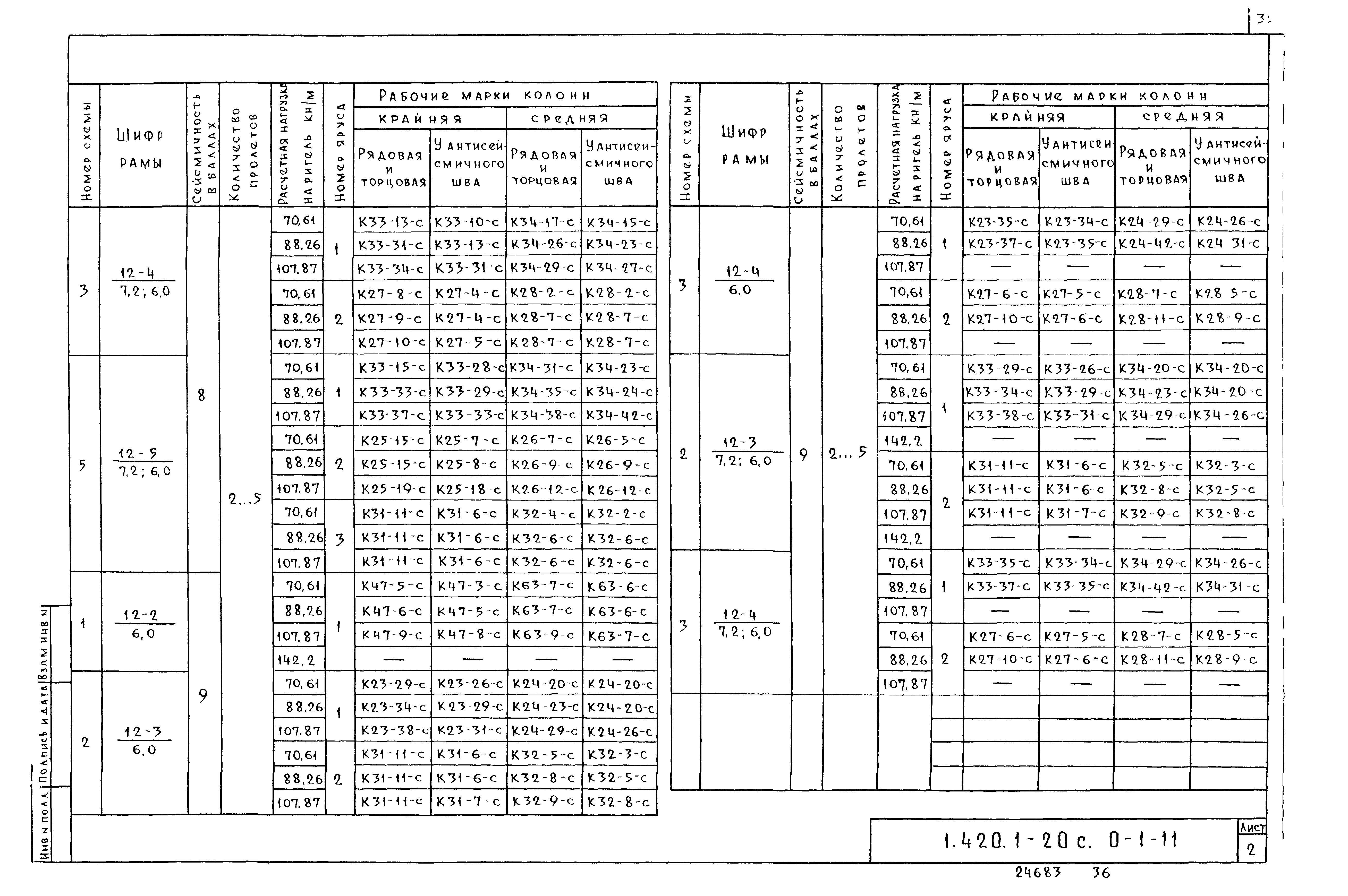 Серия 1.420.1-20с