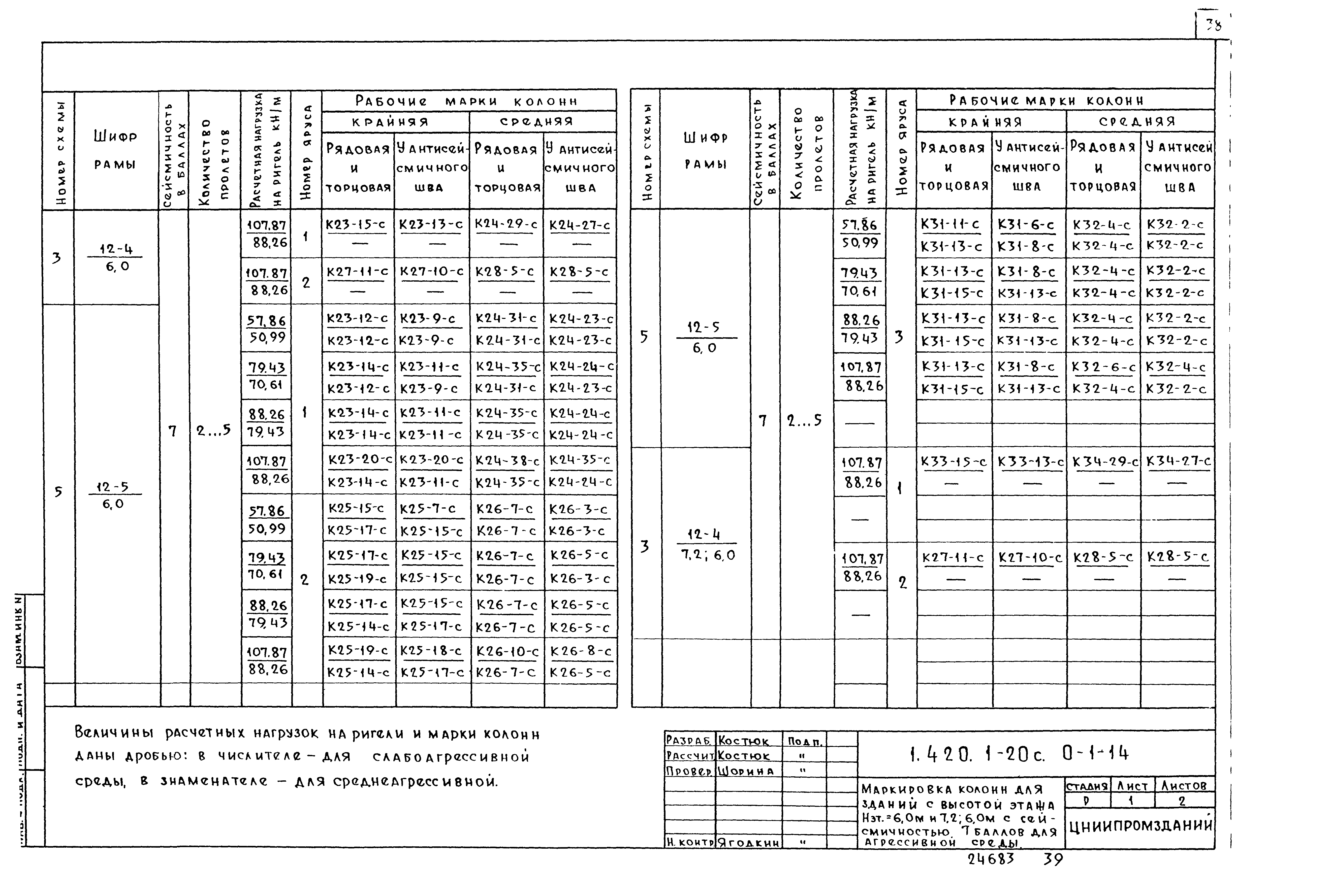 Серия 1.420.1-20с