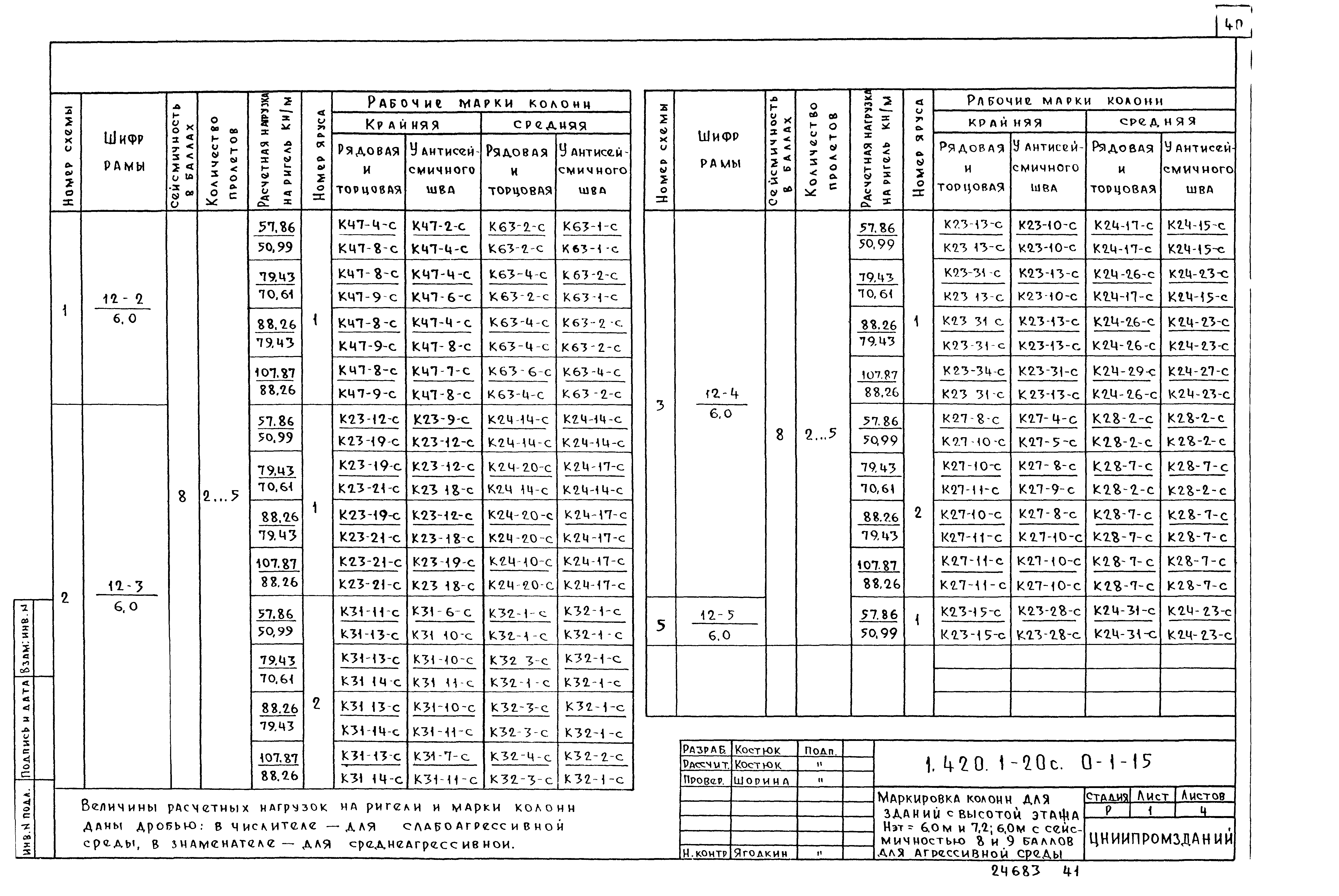 Серия 1.420.1-20с