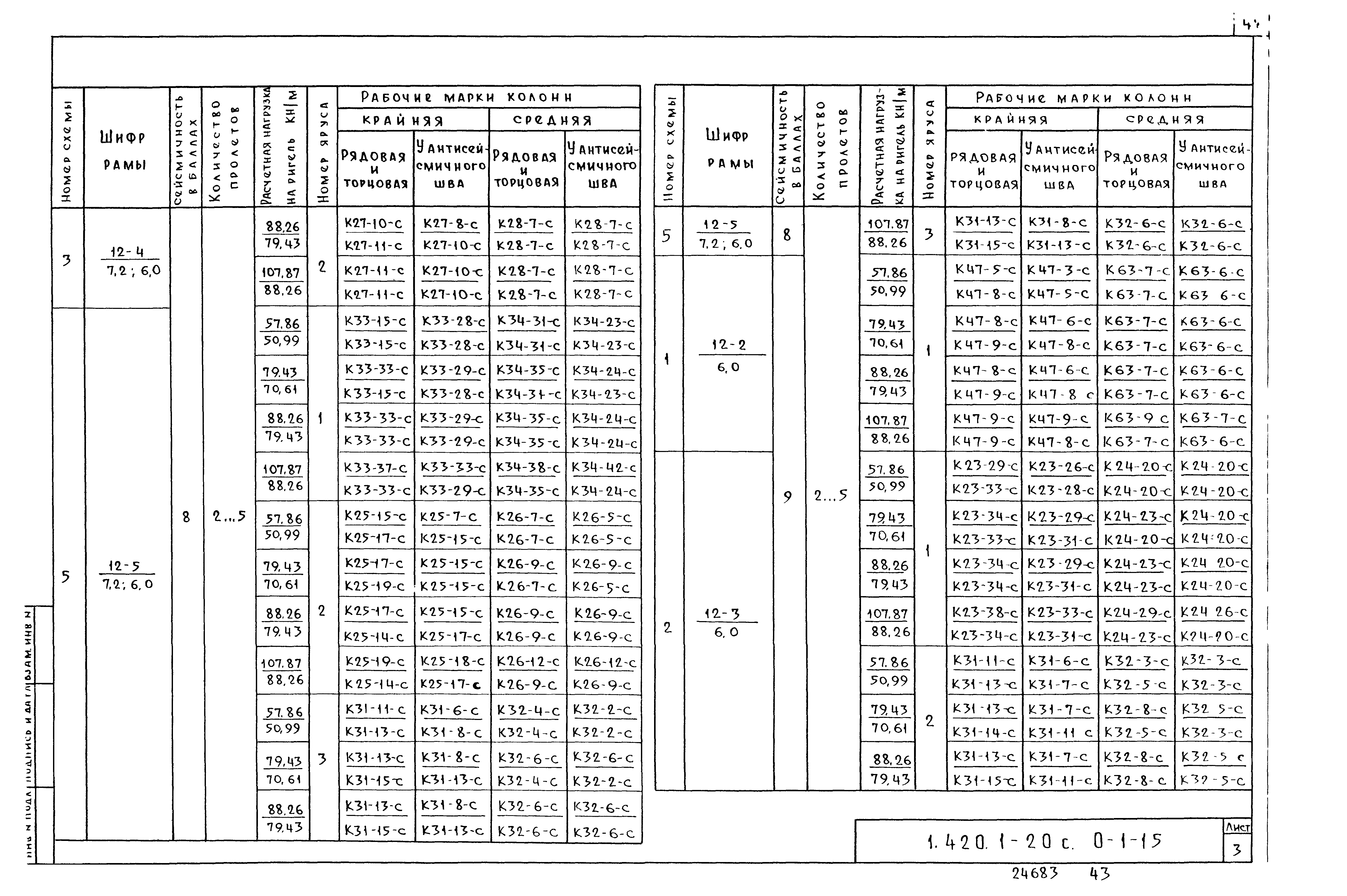 Серия 1.420.1-20с