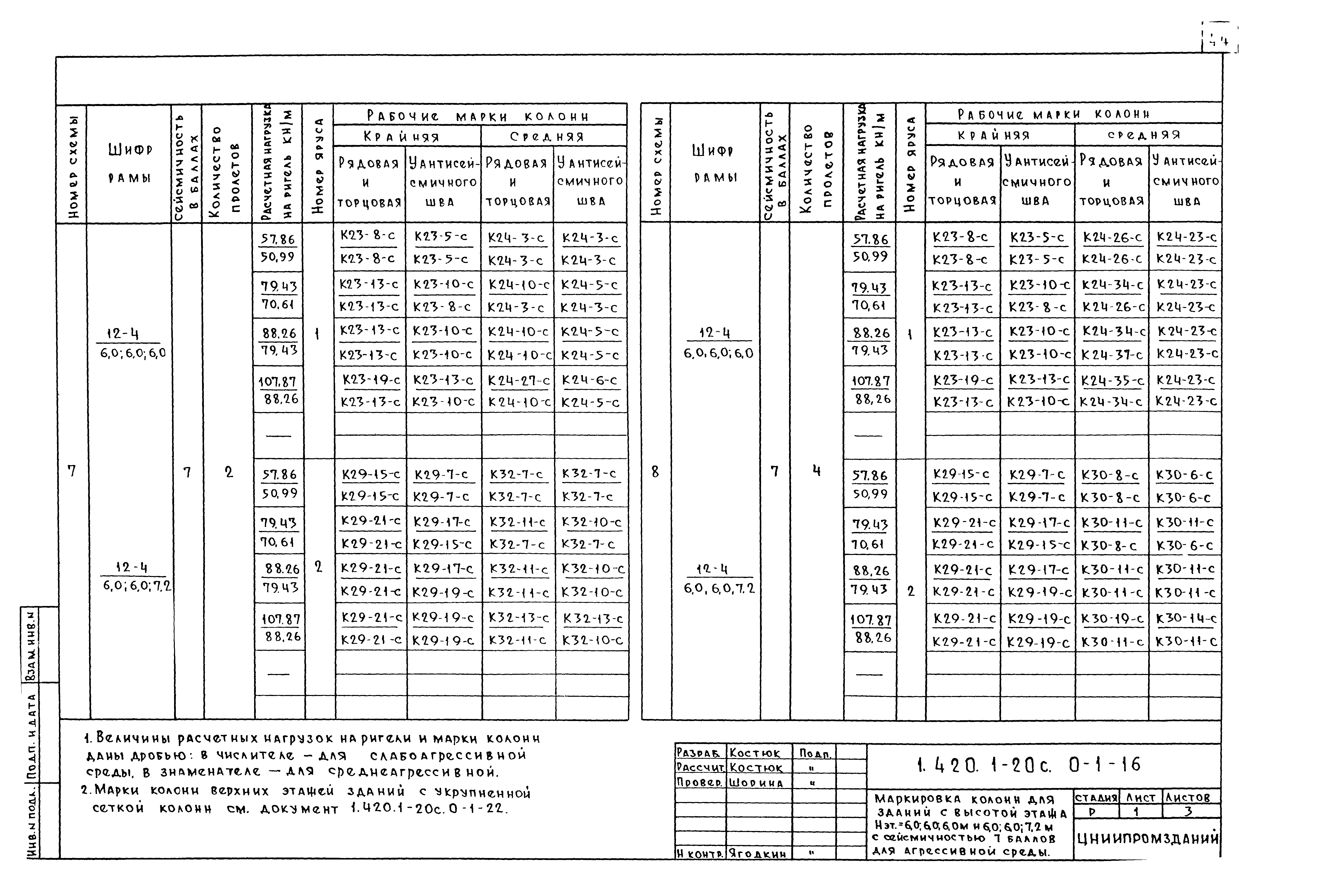 Серия 1.420.1-20с