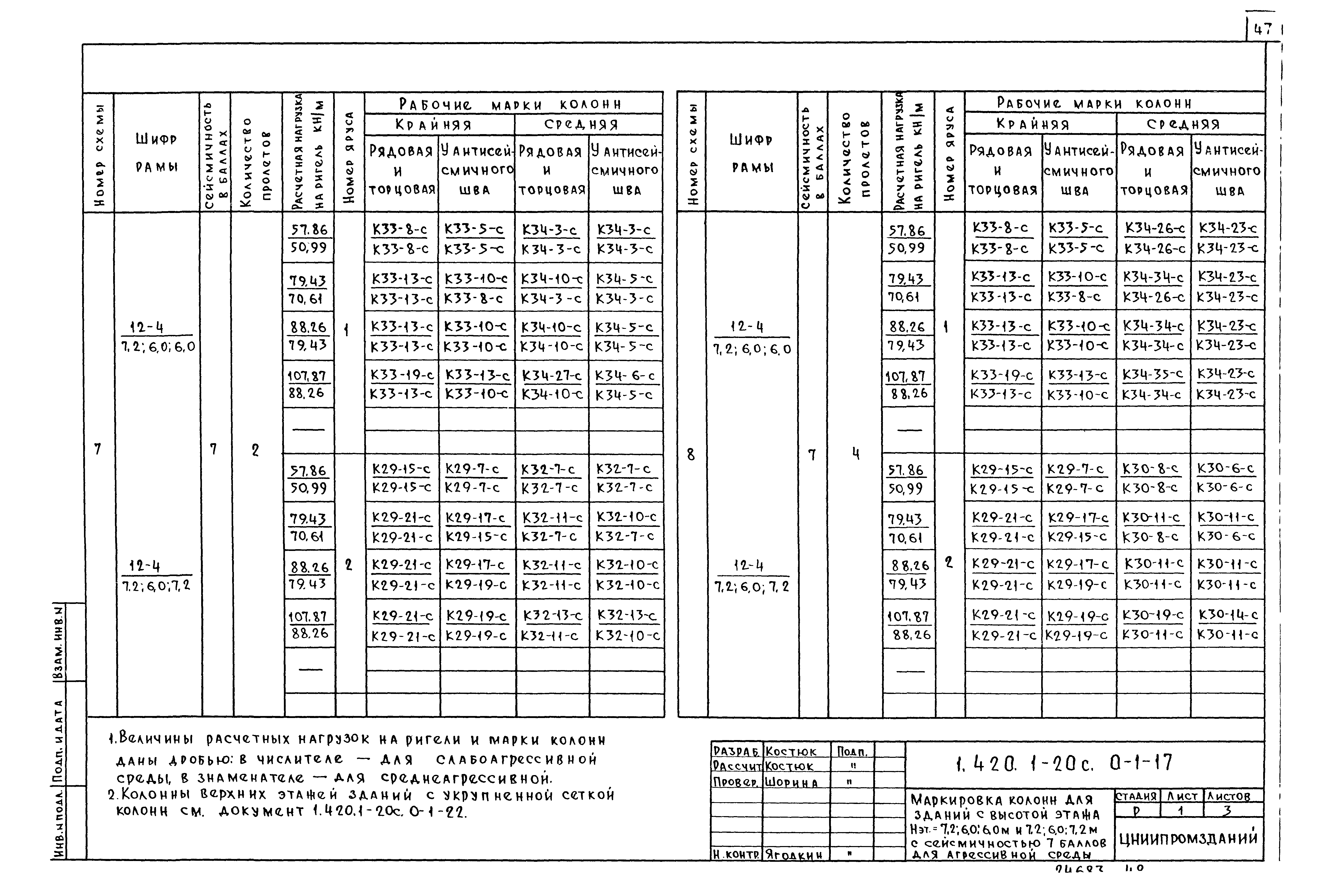 Серия 1.420.1-20с