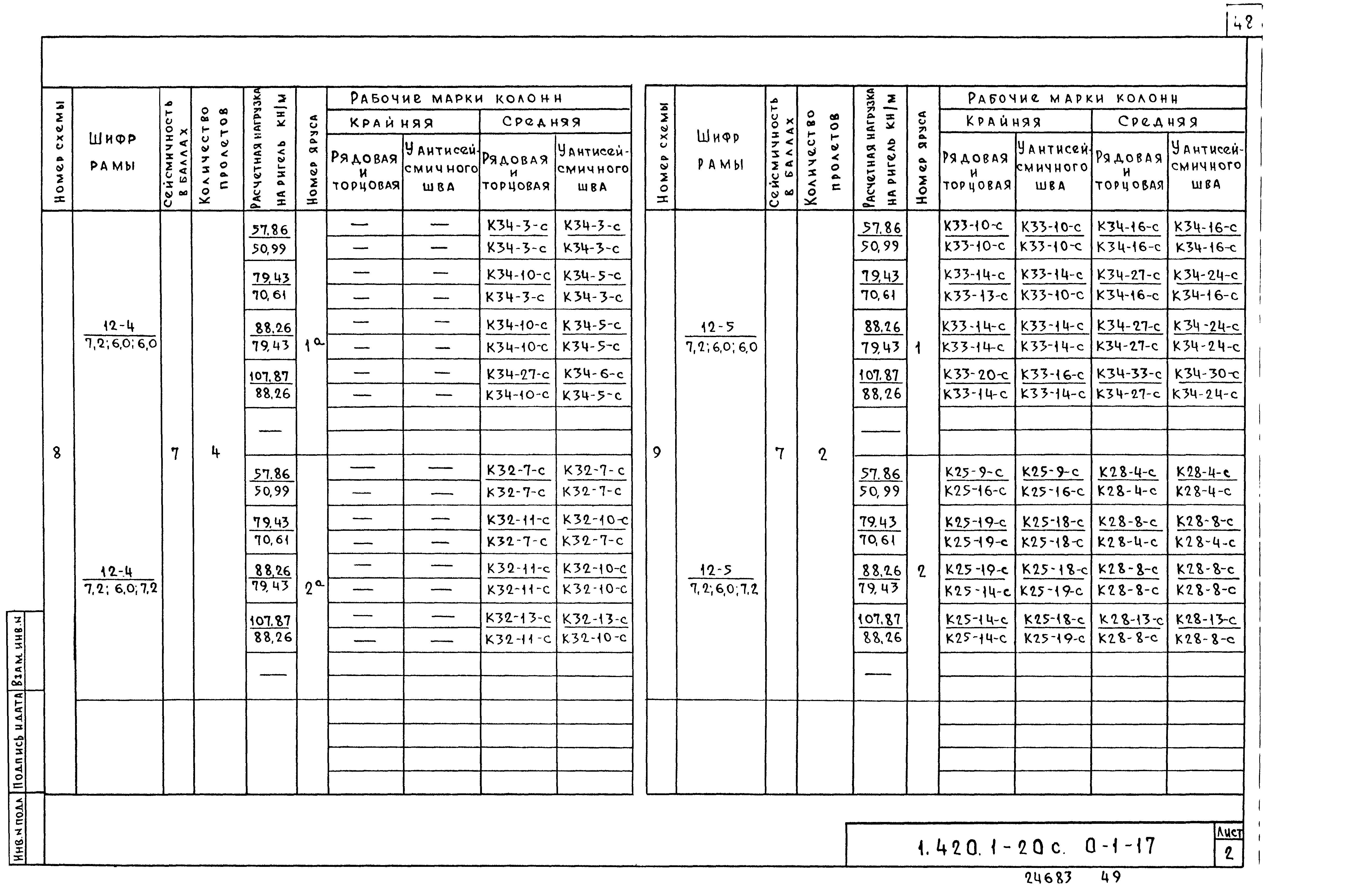 Серия 1.420.1-20с