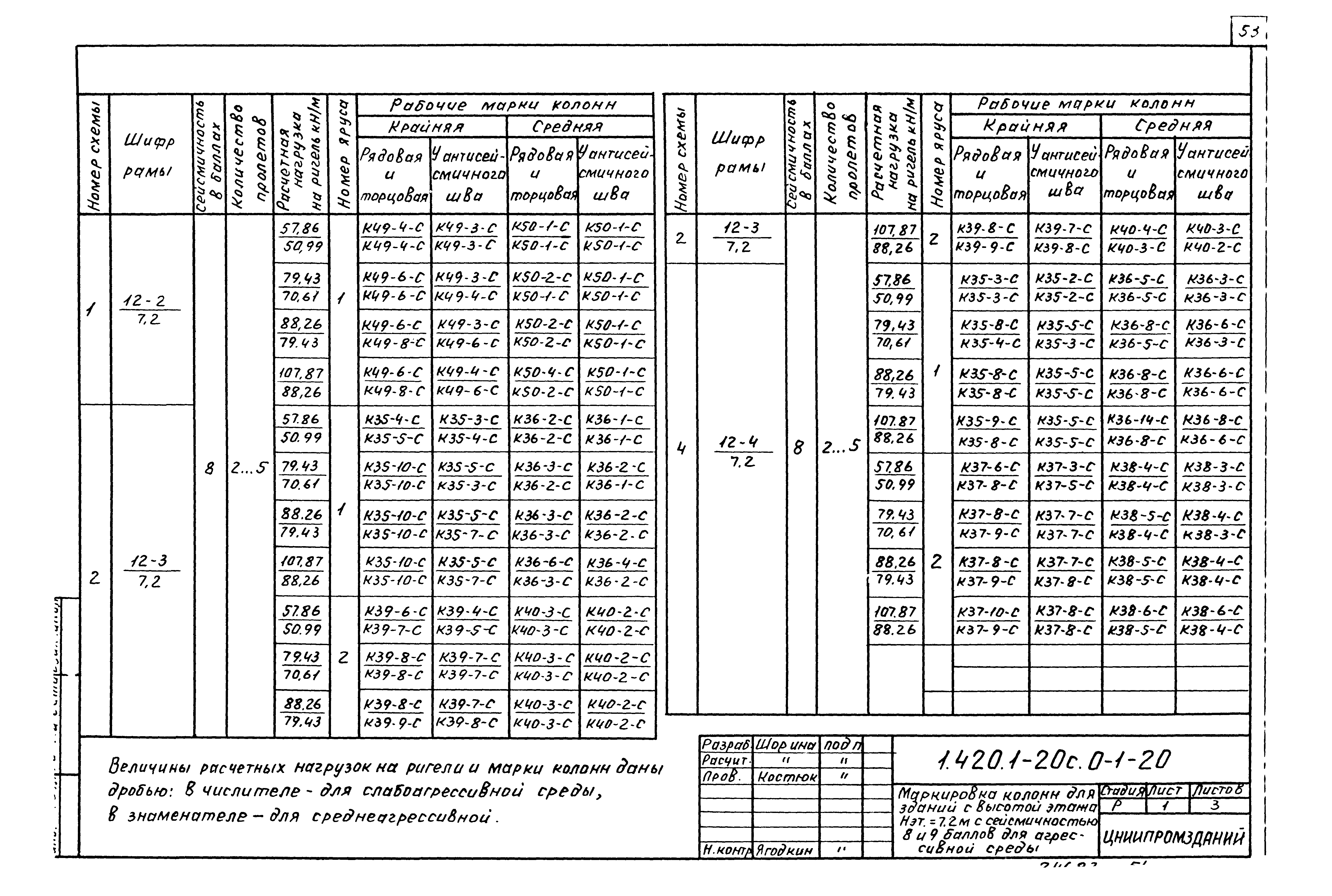 Серия 1.420.1-20с