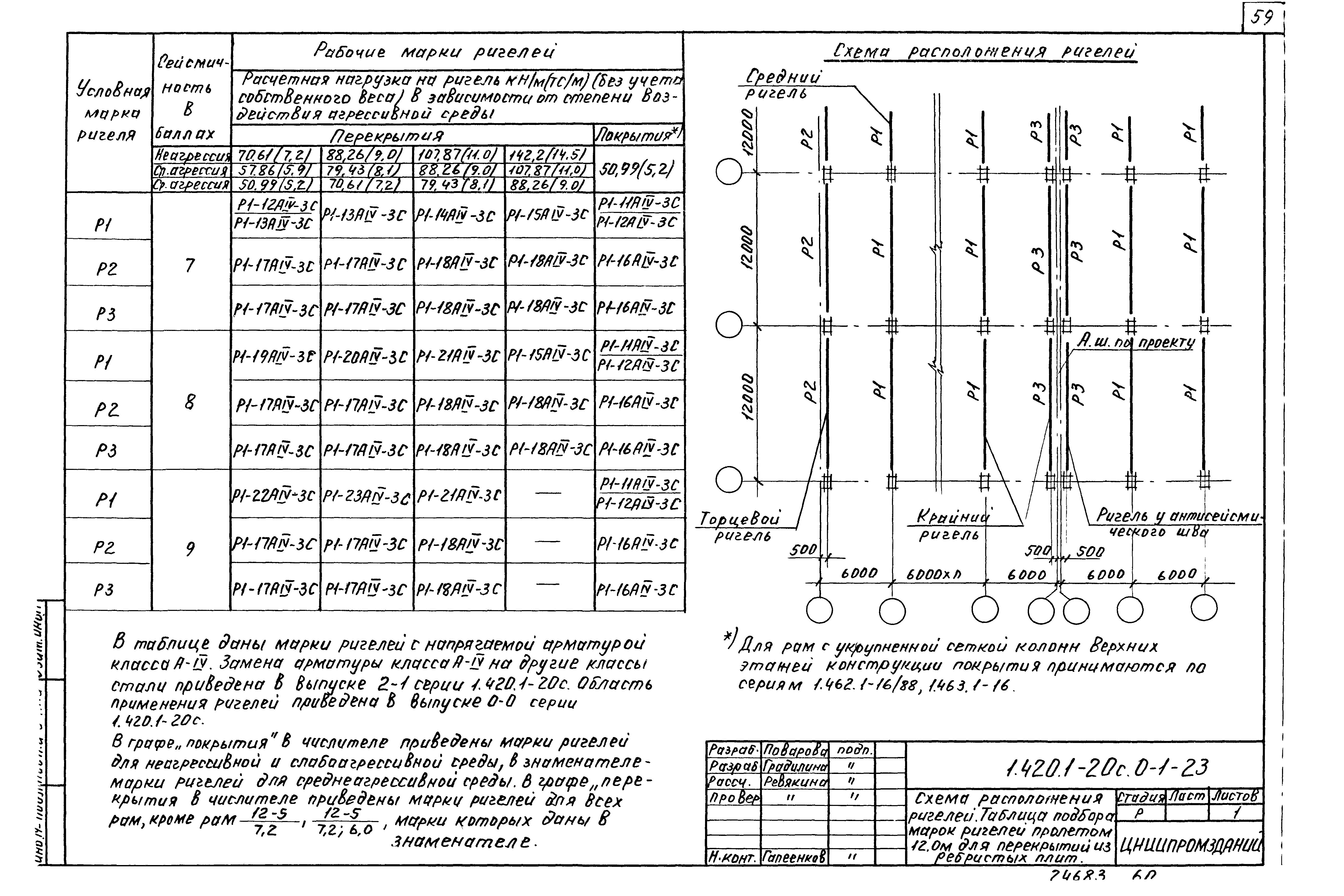 Серия 1.420.1-20с