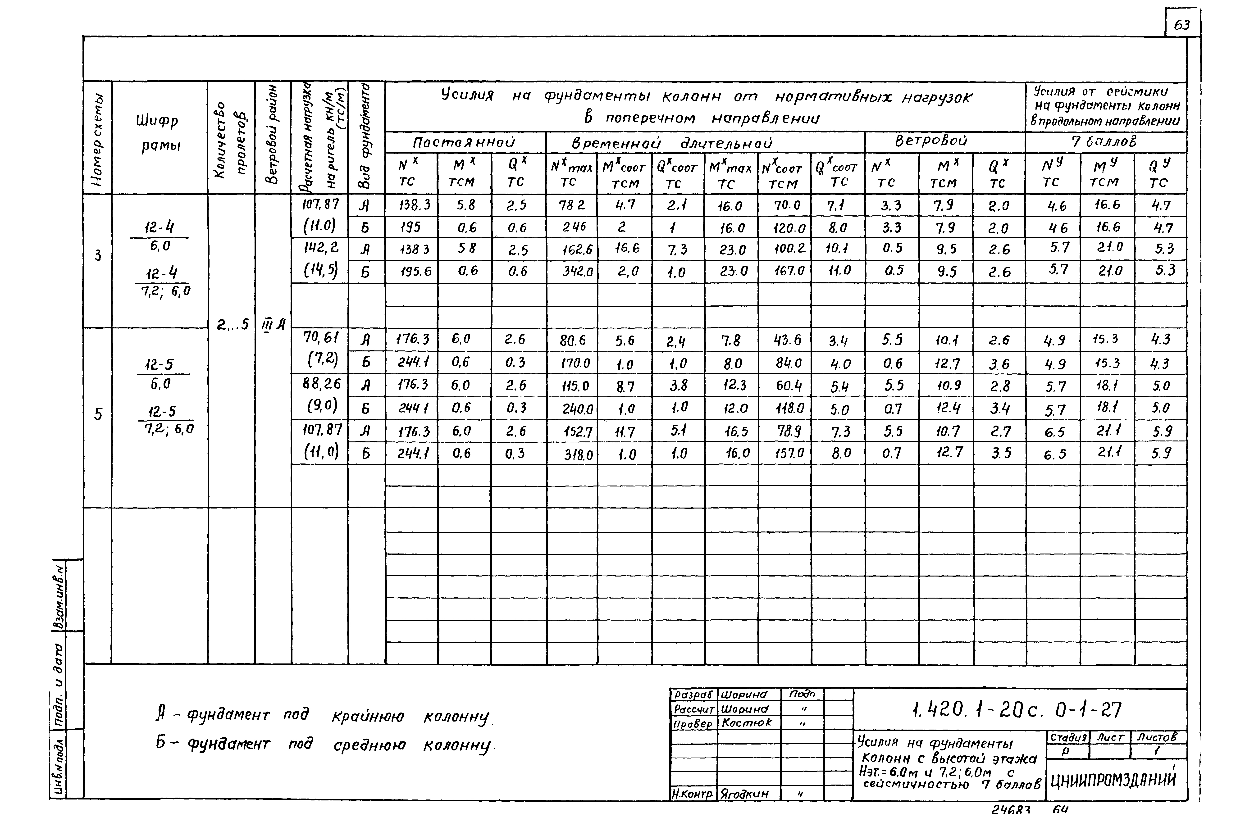 Серия 1.420.1-20с