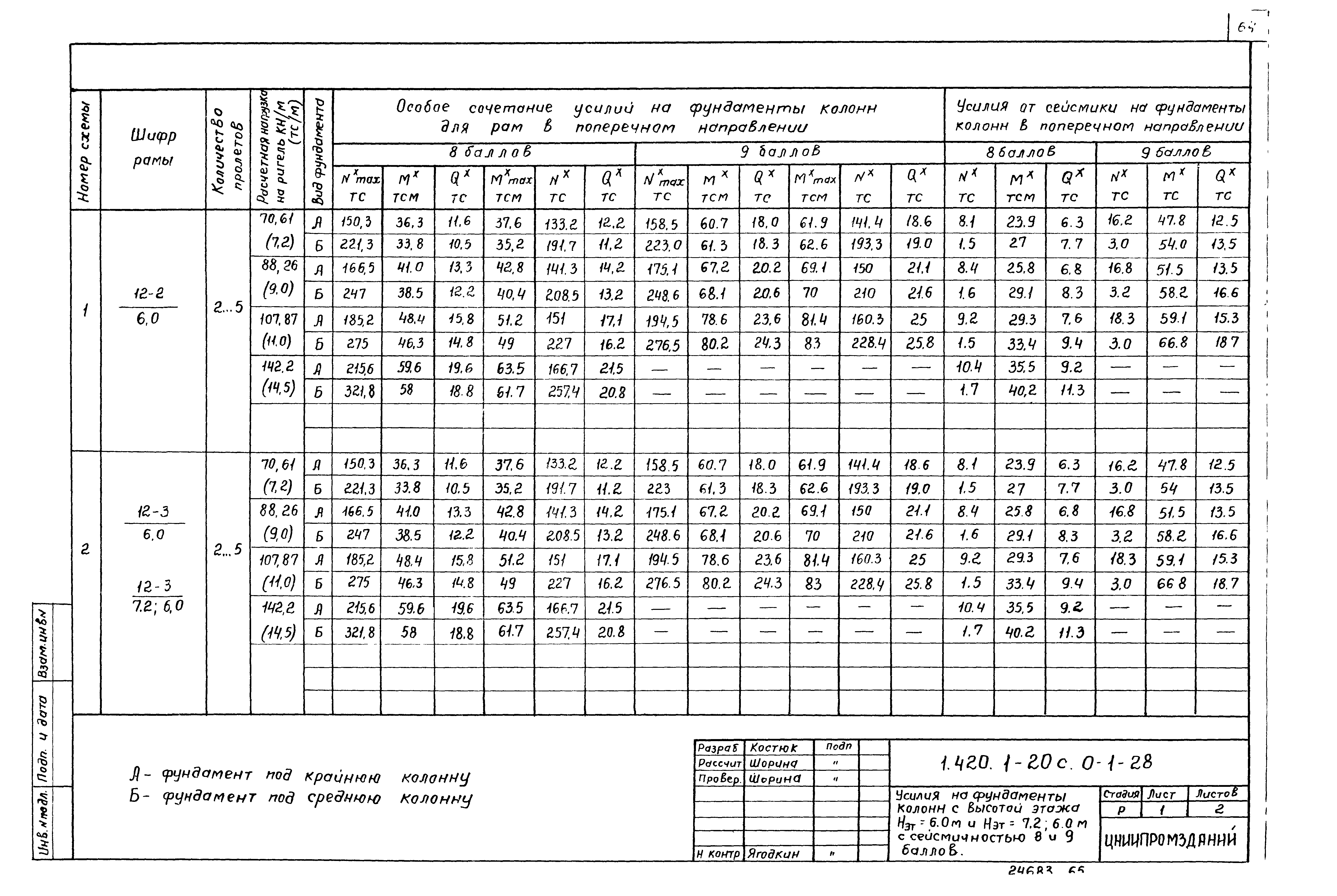 Серия 1.420.1-20с