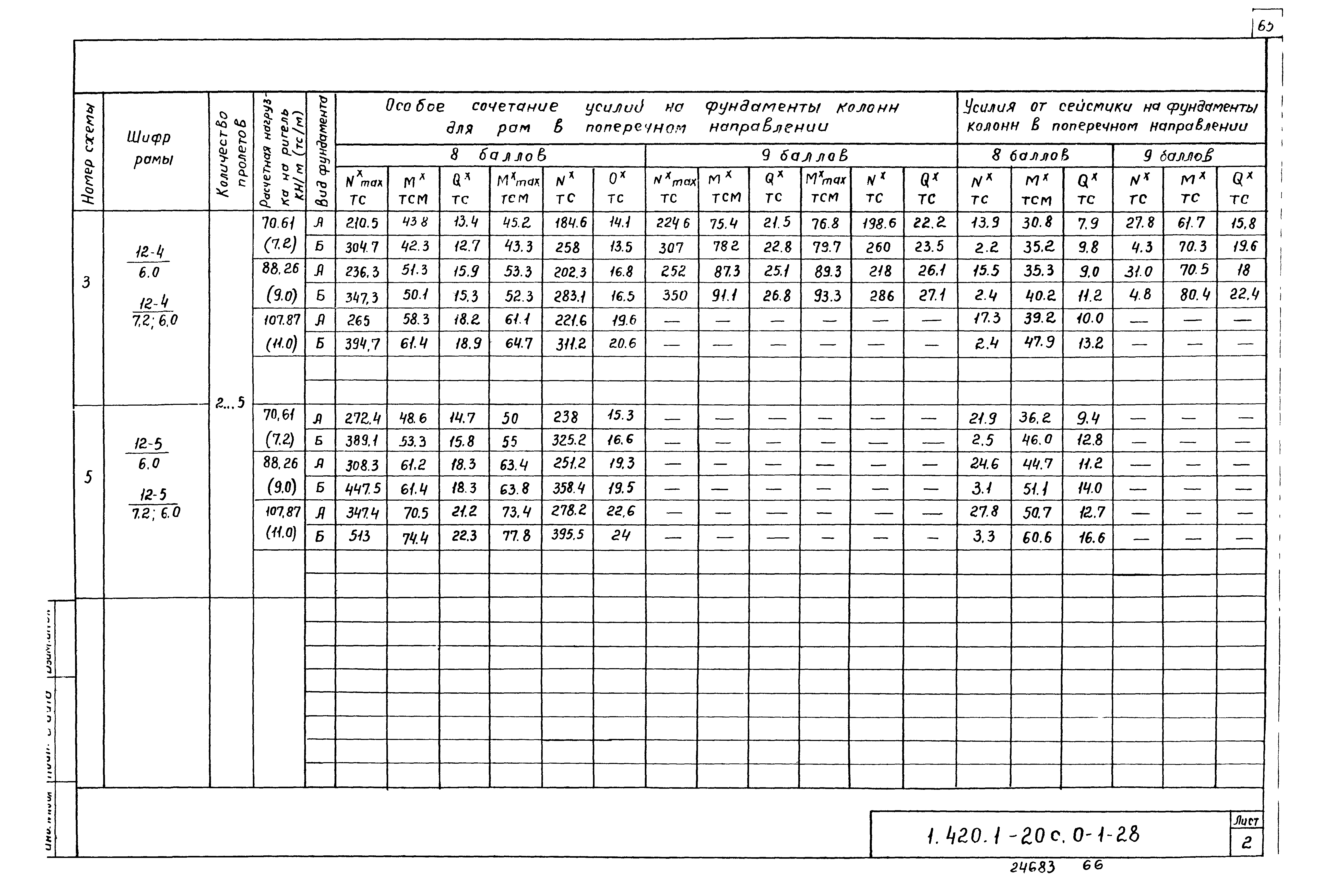 Серия 1.420.1-20с