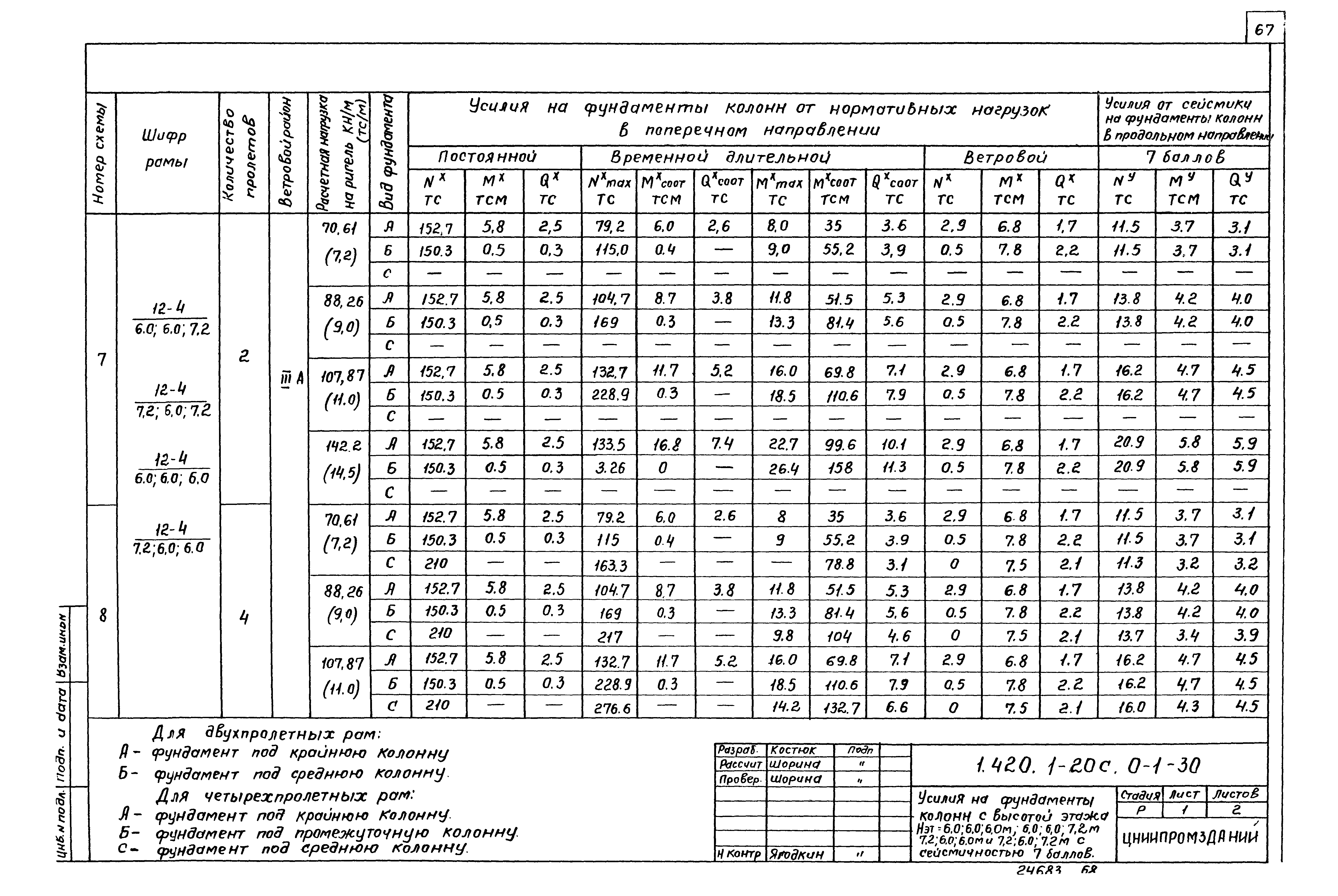 Серия 1.420.1-20с