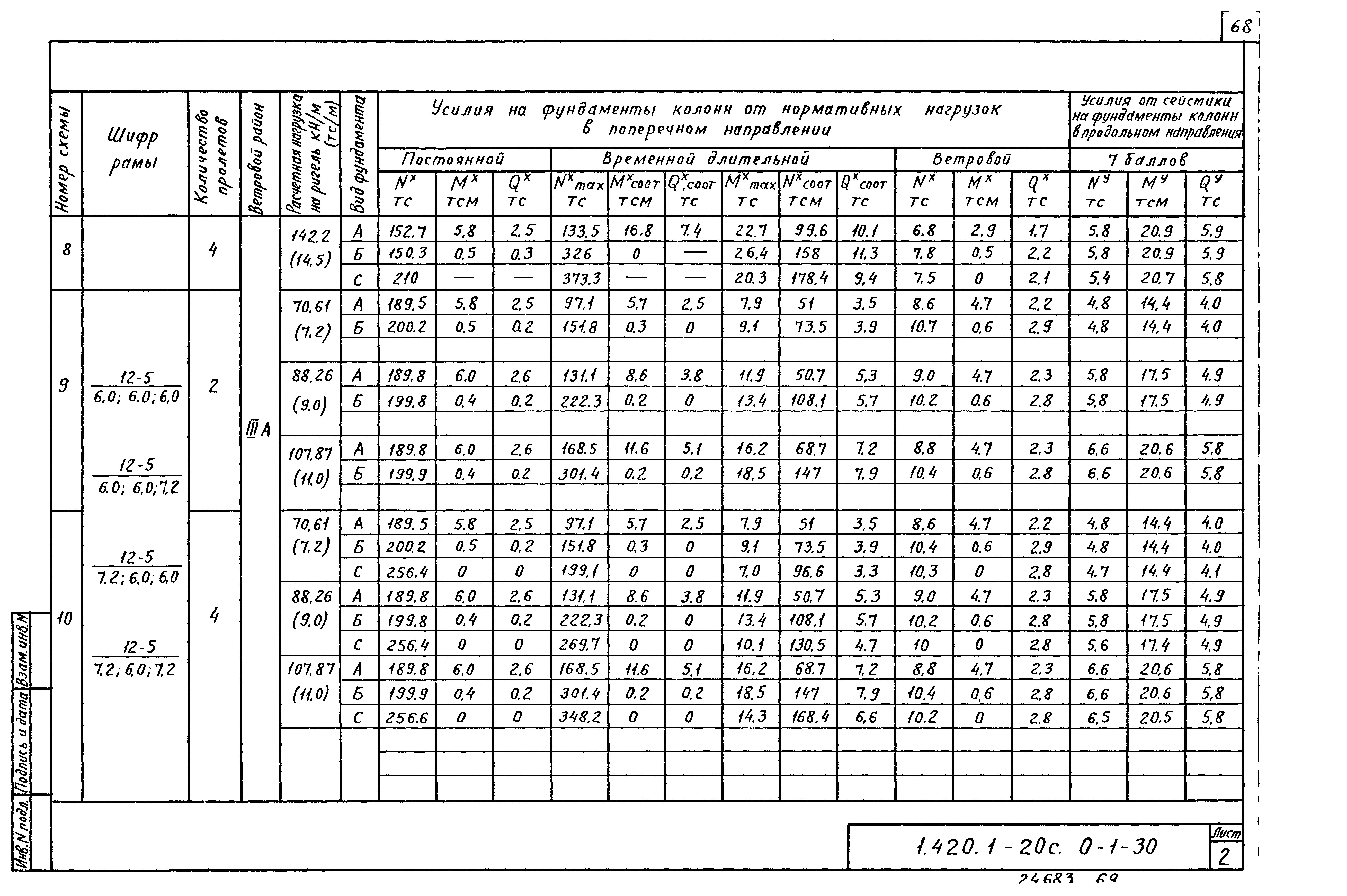 Серия 1.420.1-20с