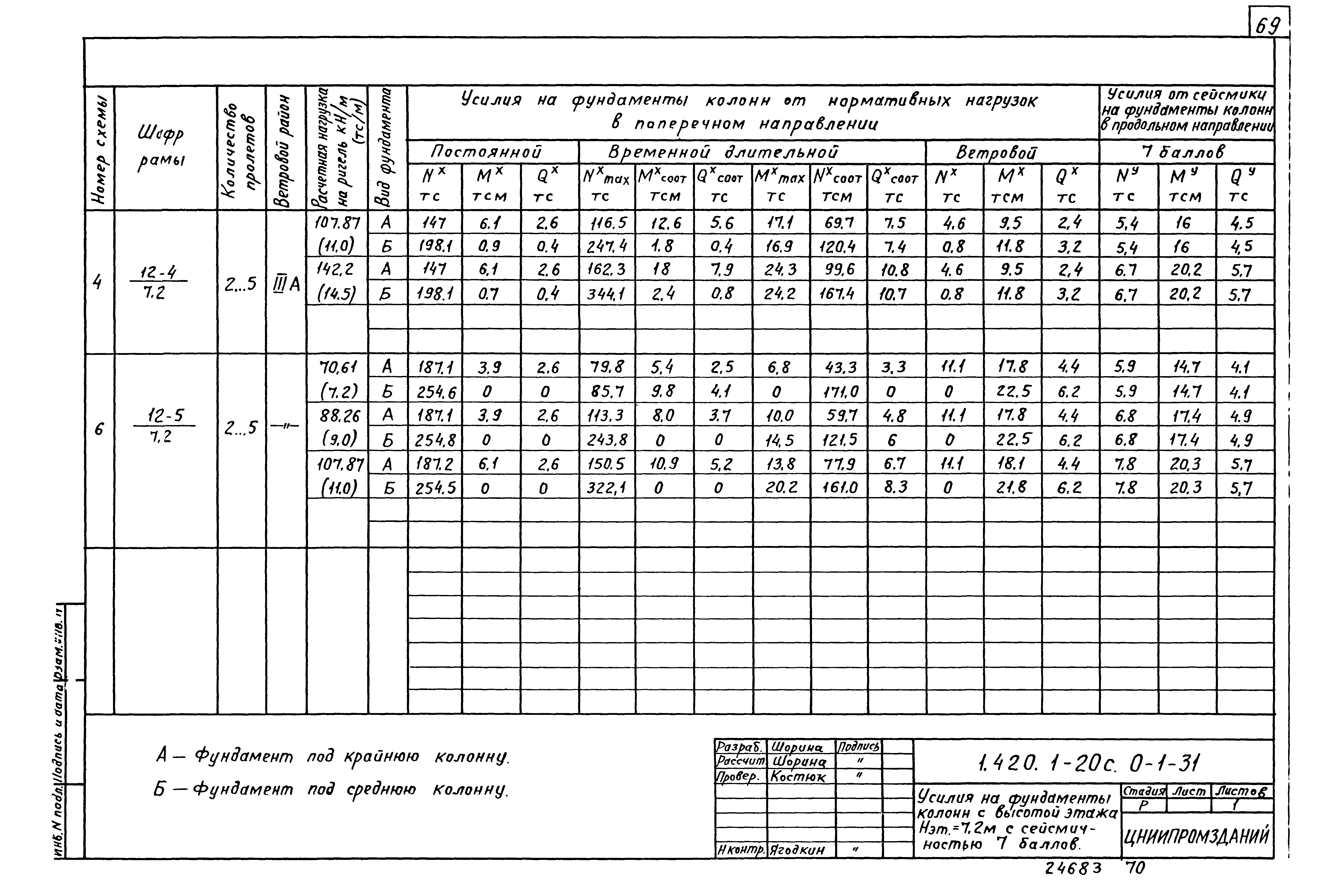 Серия 1.420.1-20с