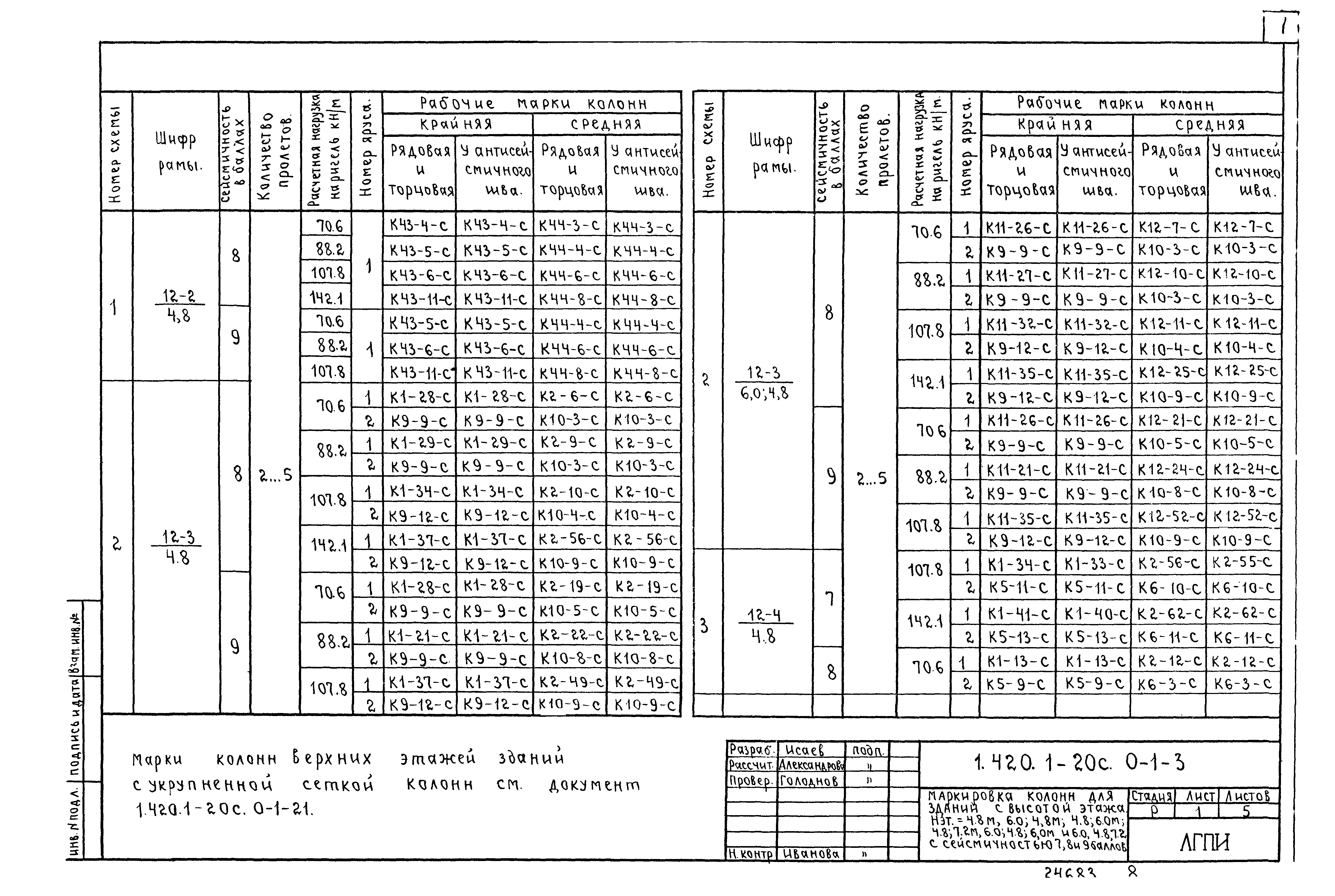 Серия 1.420.1-20с