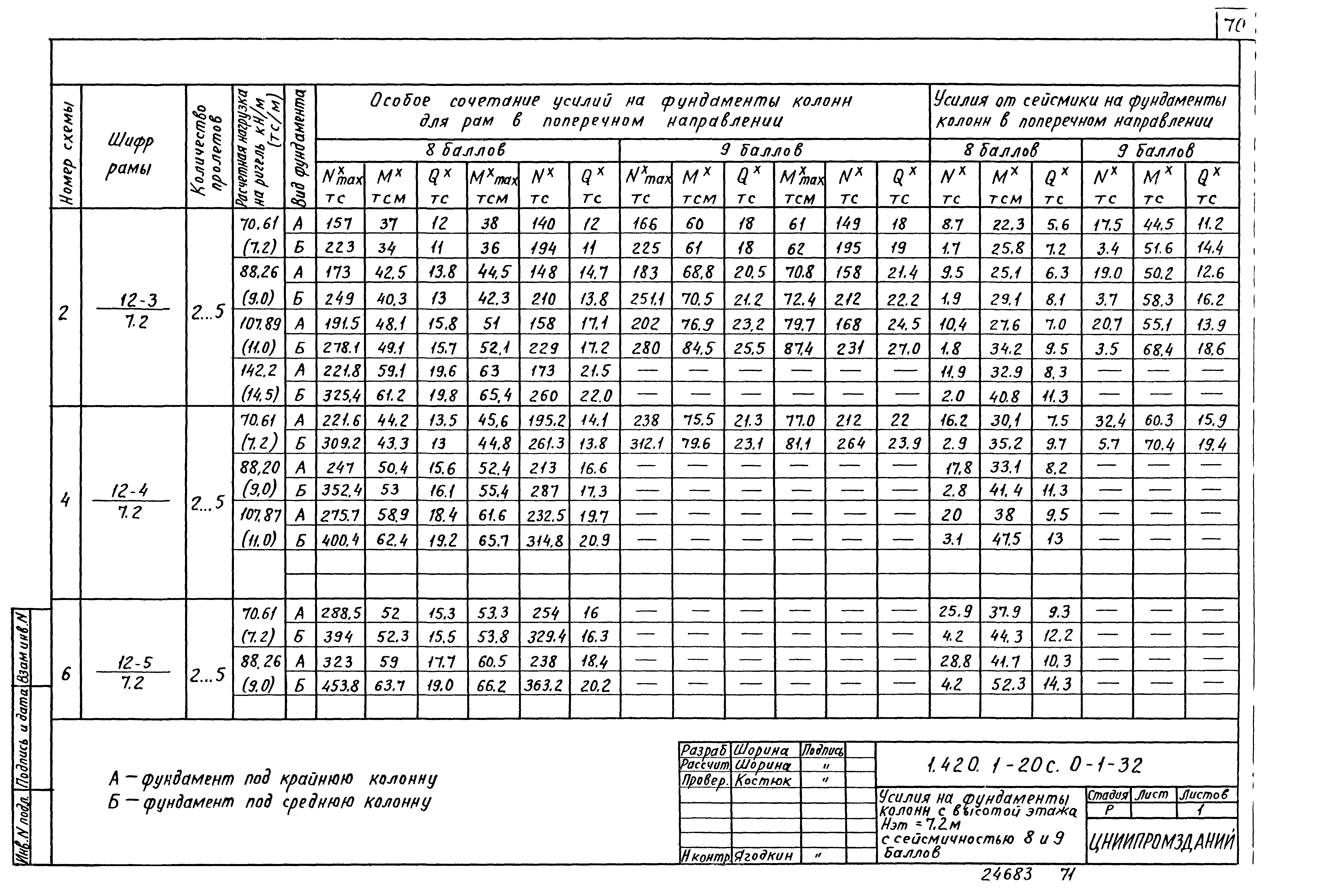 Серия 1.420.1-20с