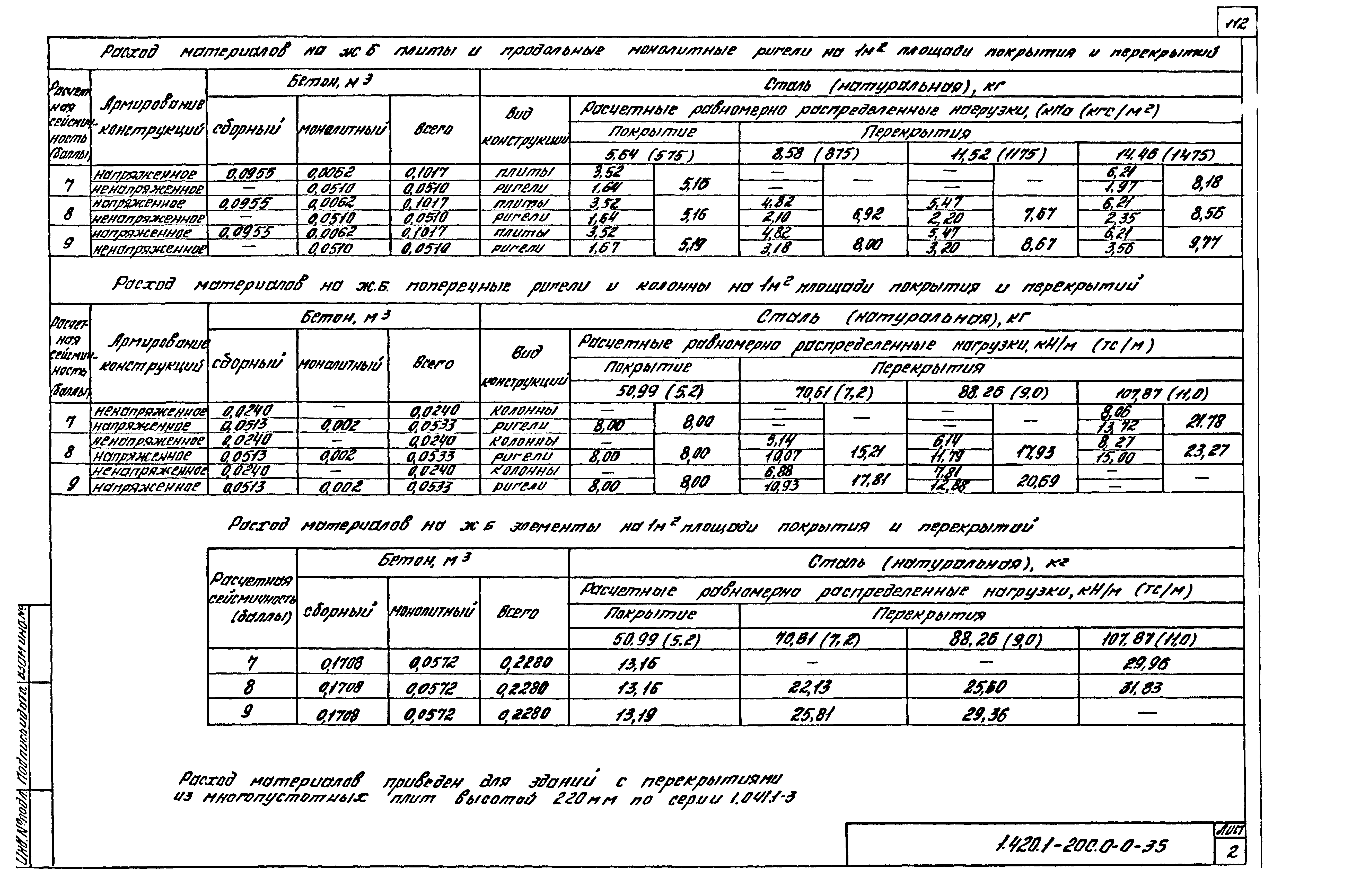 Серия 1.420.1-20с