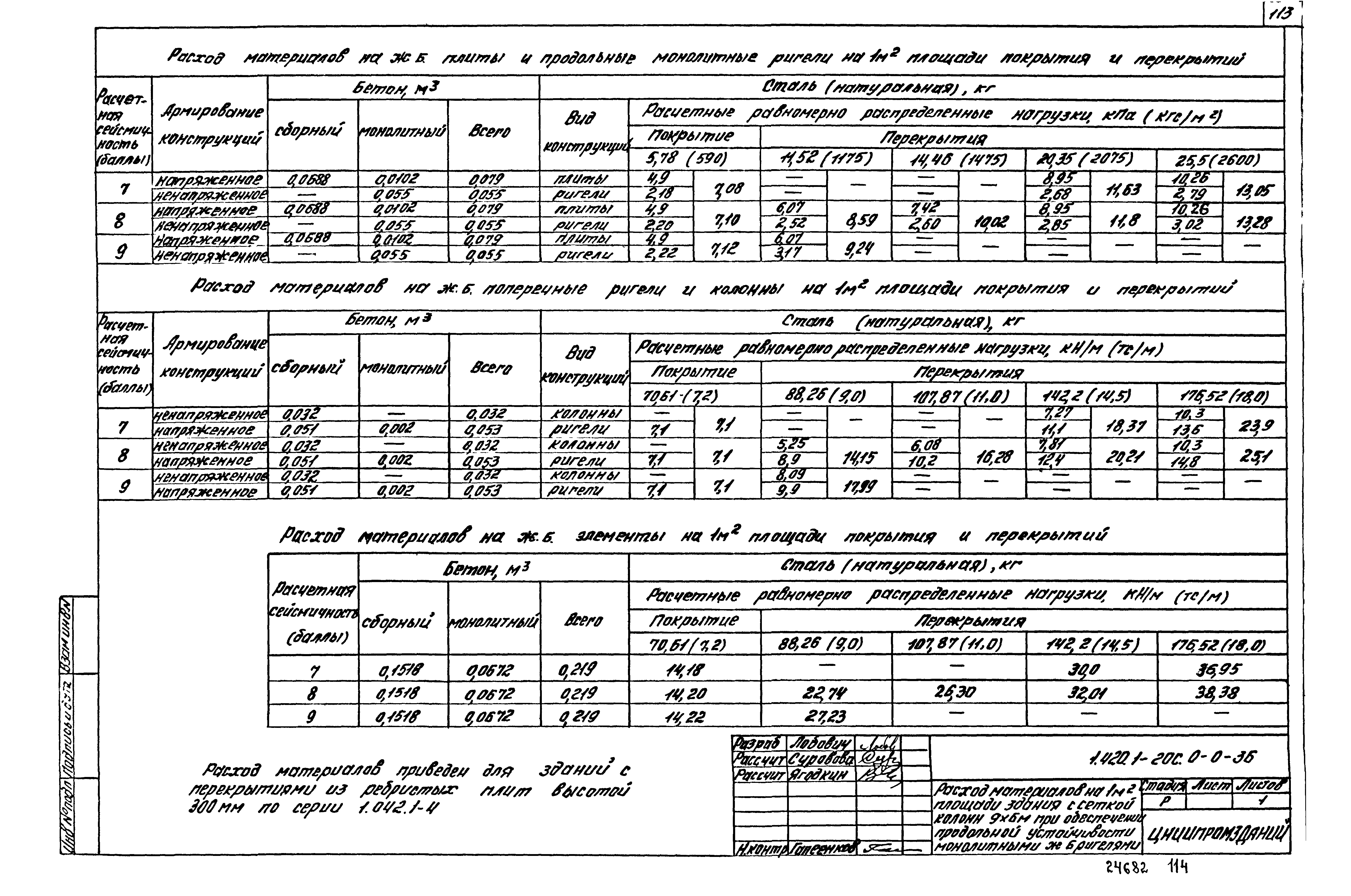 Серия 1.420.1-20с