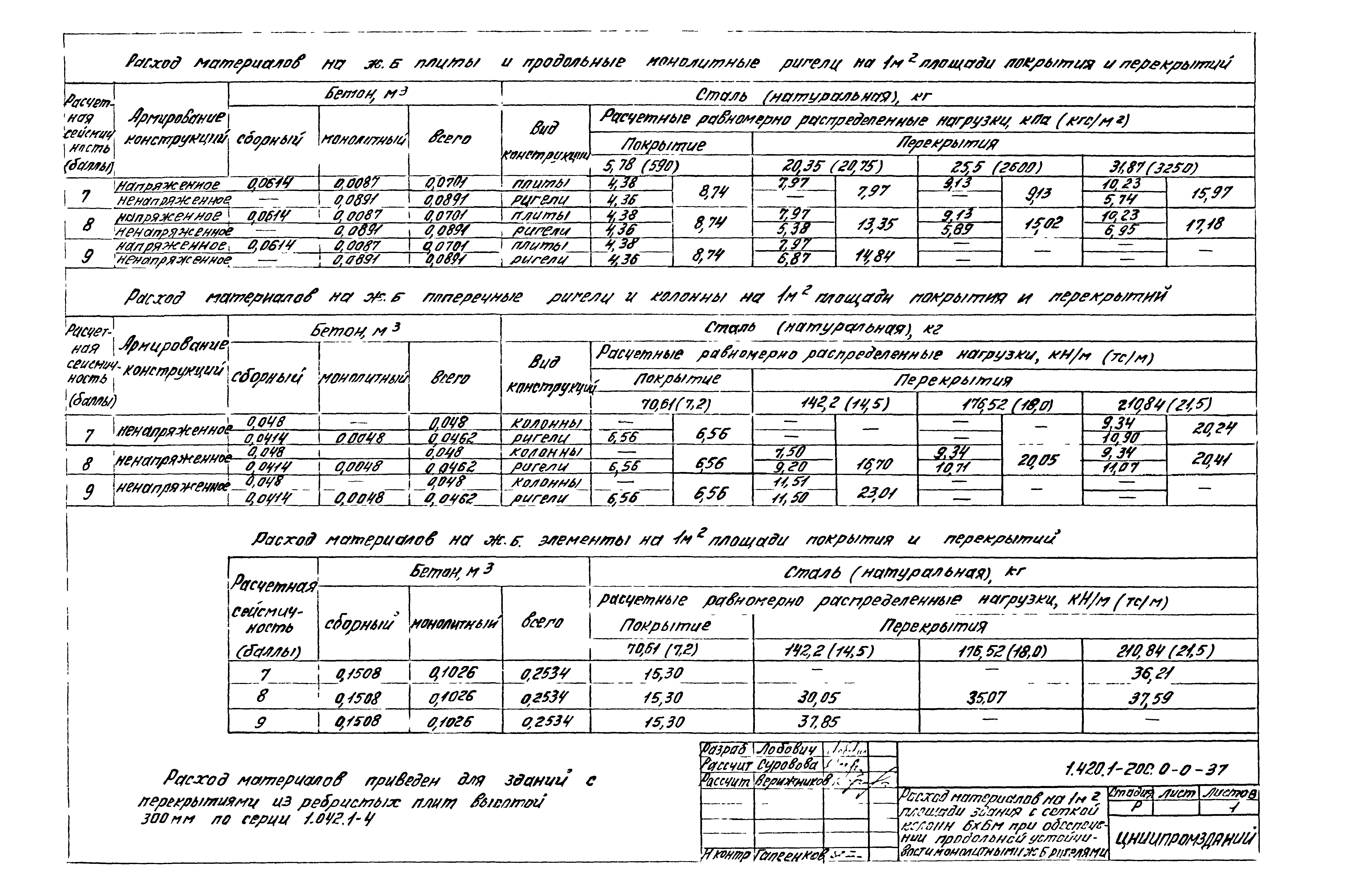 Серия 1.420.1-20с