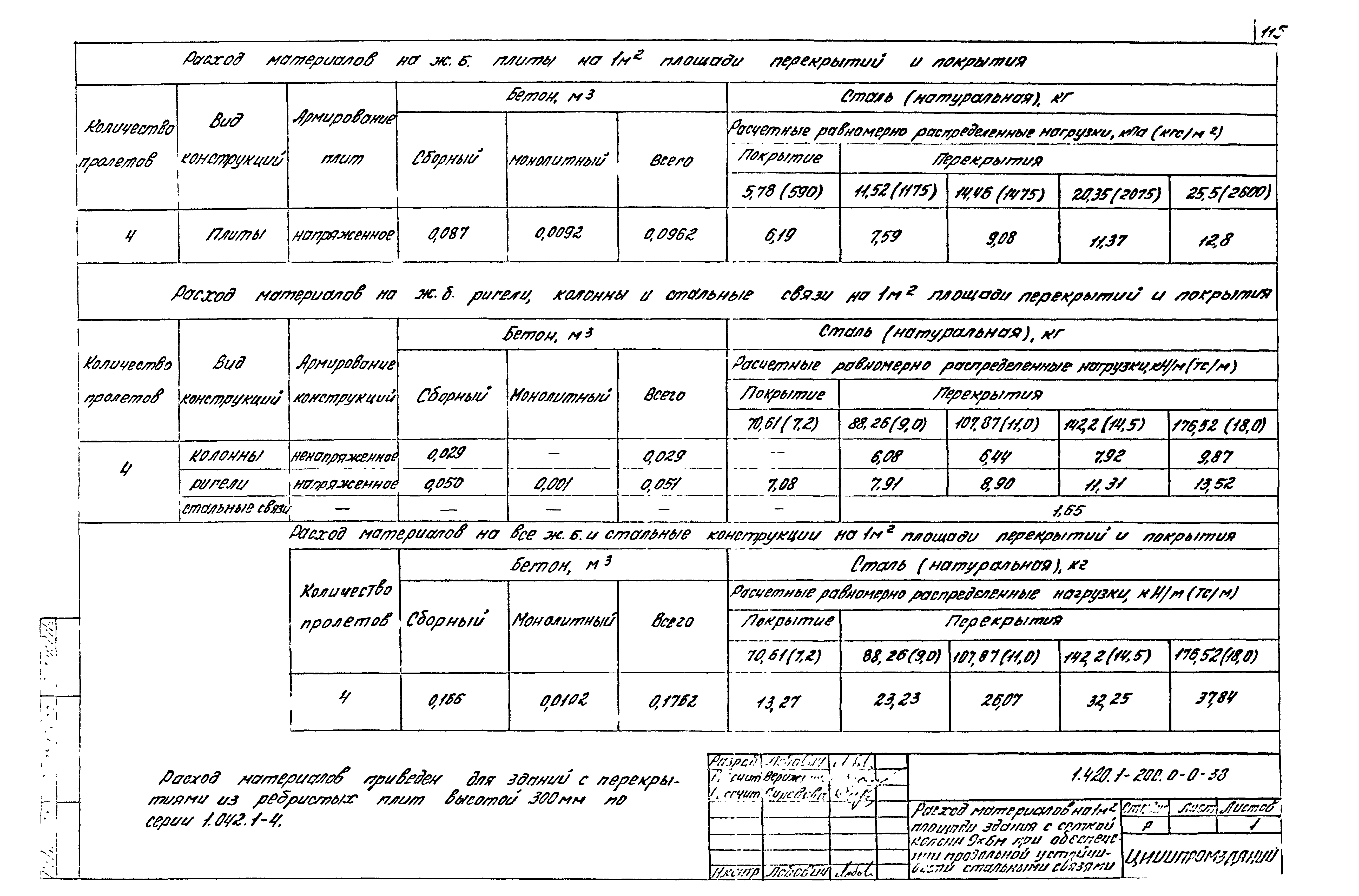 Серия 1.420.1-20с