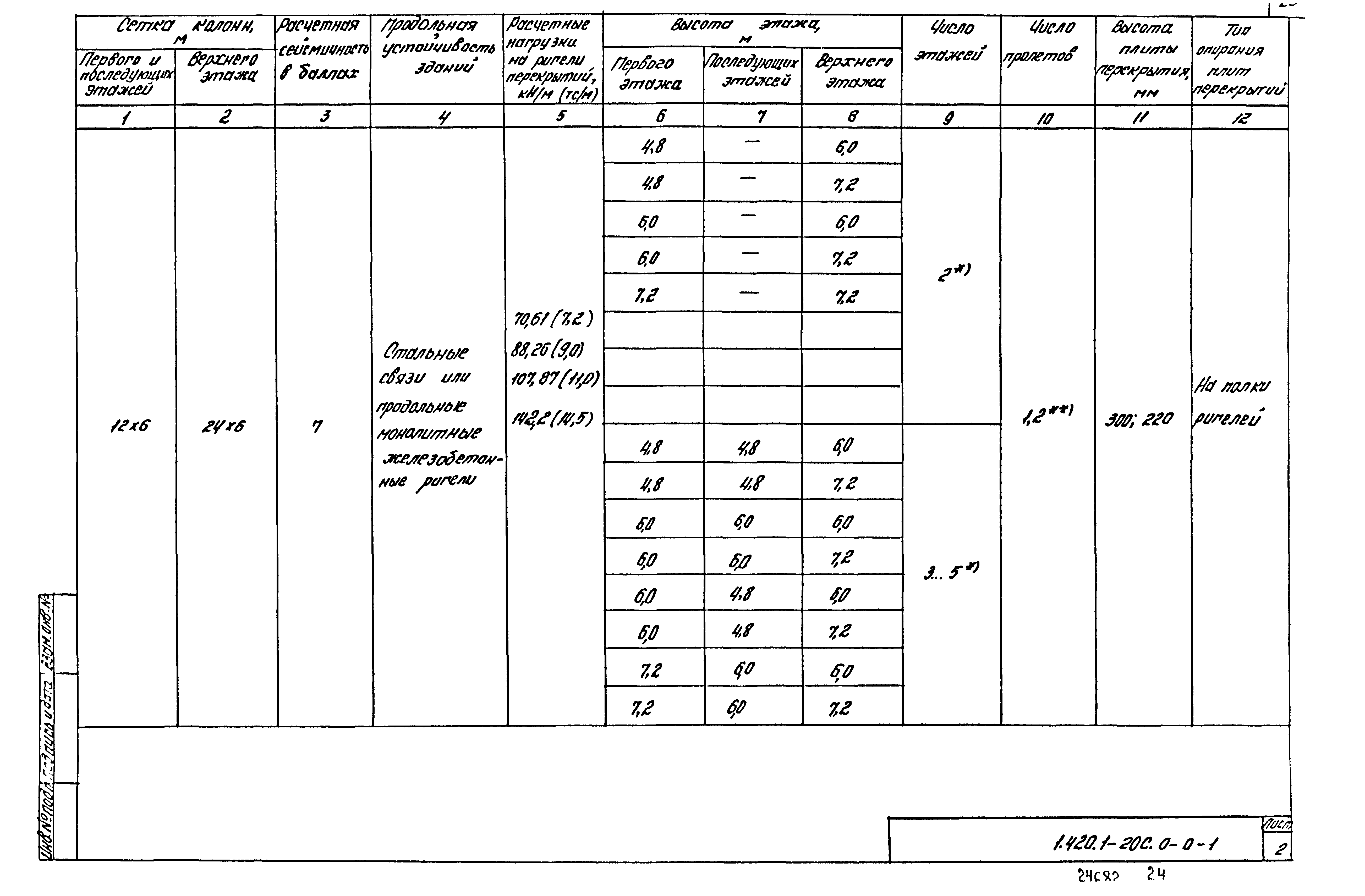 Серия 1.420.1-20с